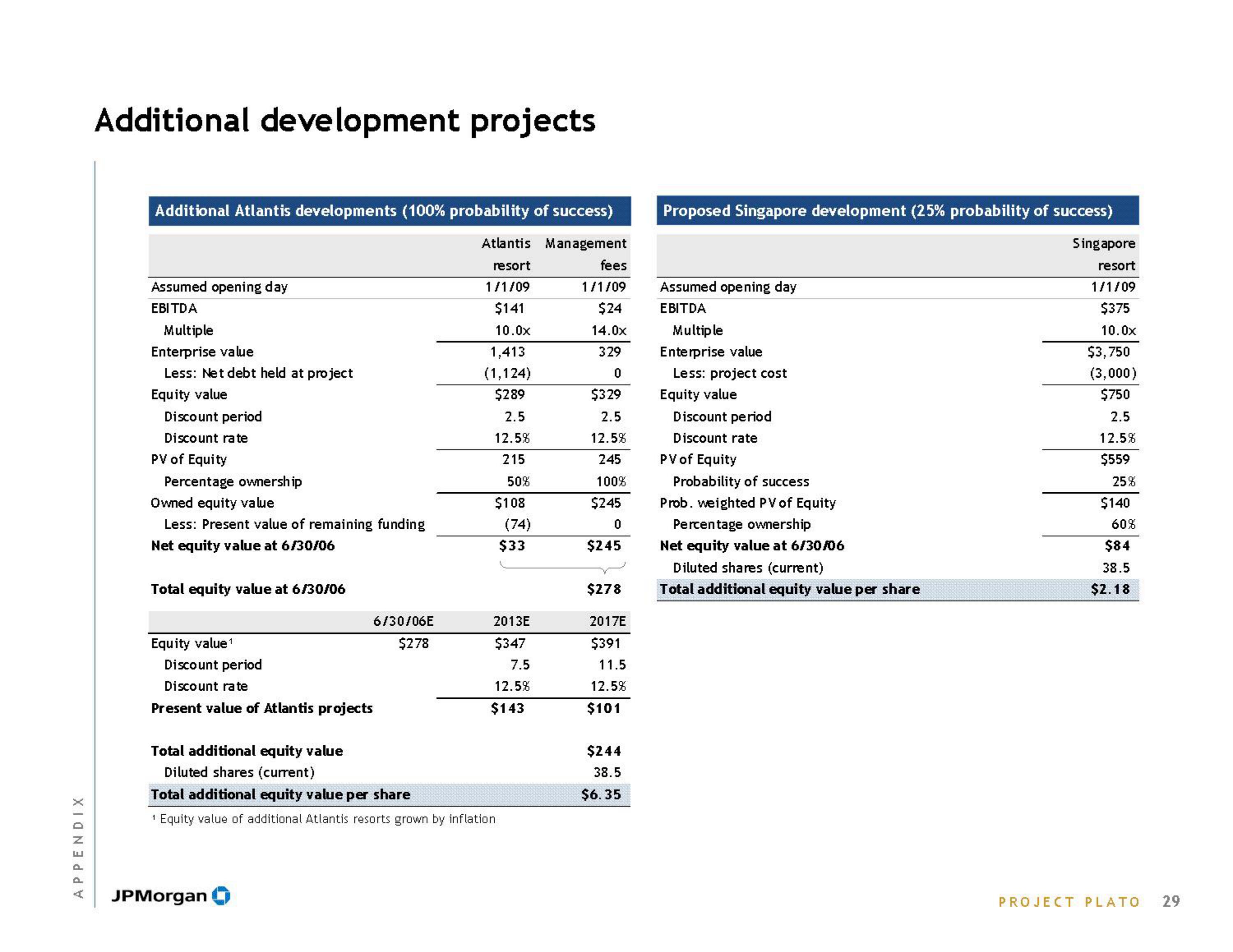 J.P.Morgan Investment Banking slide image #31