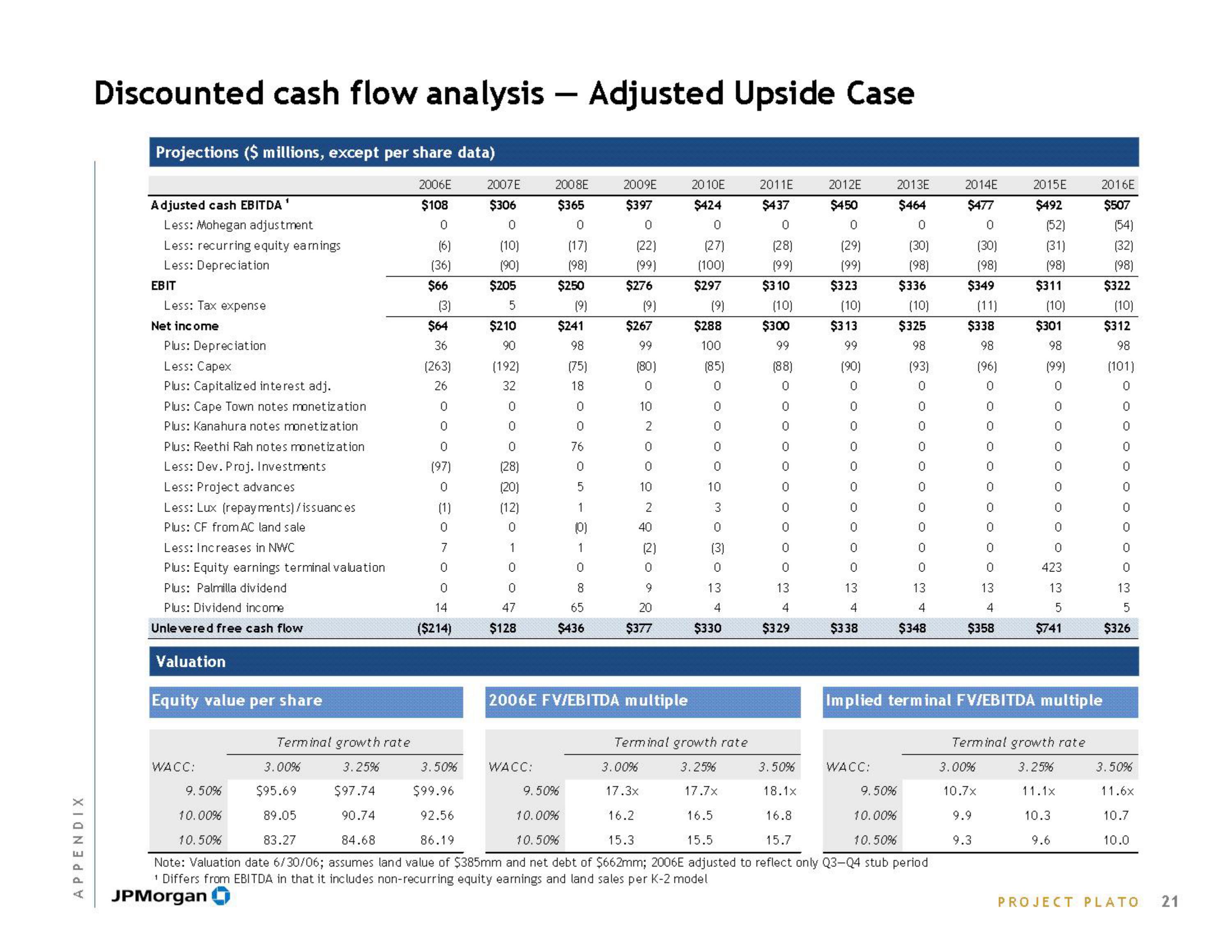 J.P.Morgan Investment Banking slide image #23