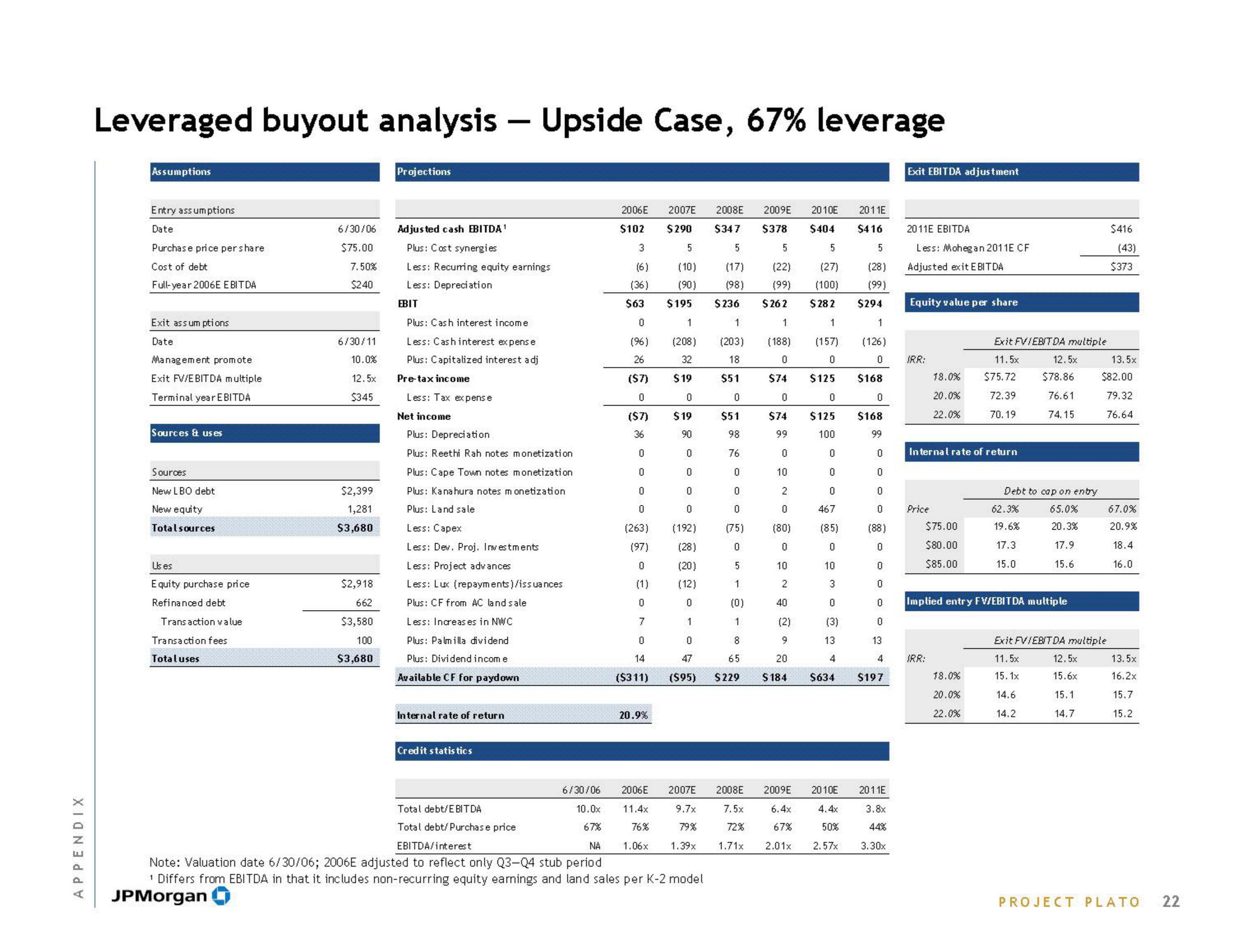 J.P.Morgan Investment Banking slide image #24