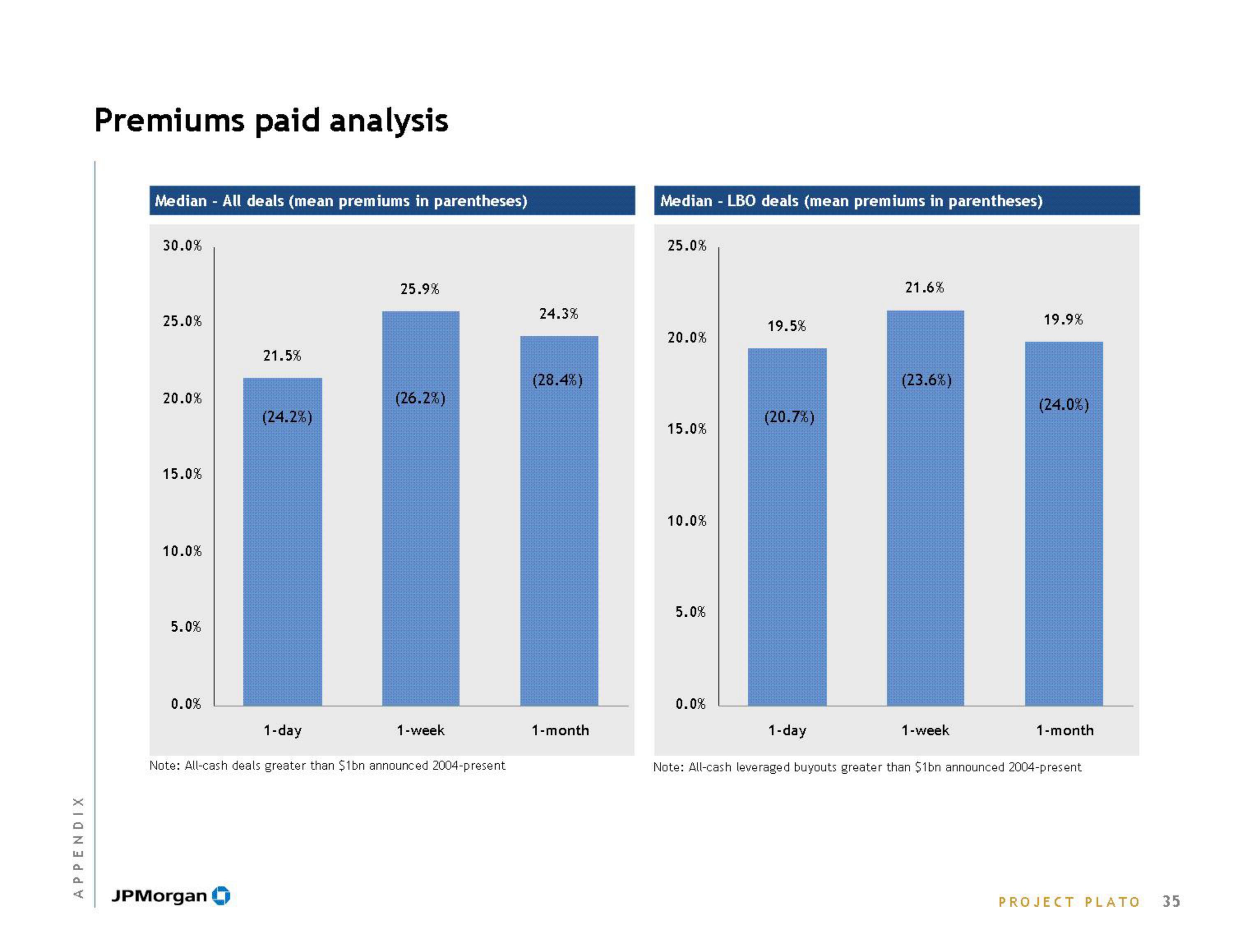 J.P.Morgan Investment Banking slide image #37