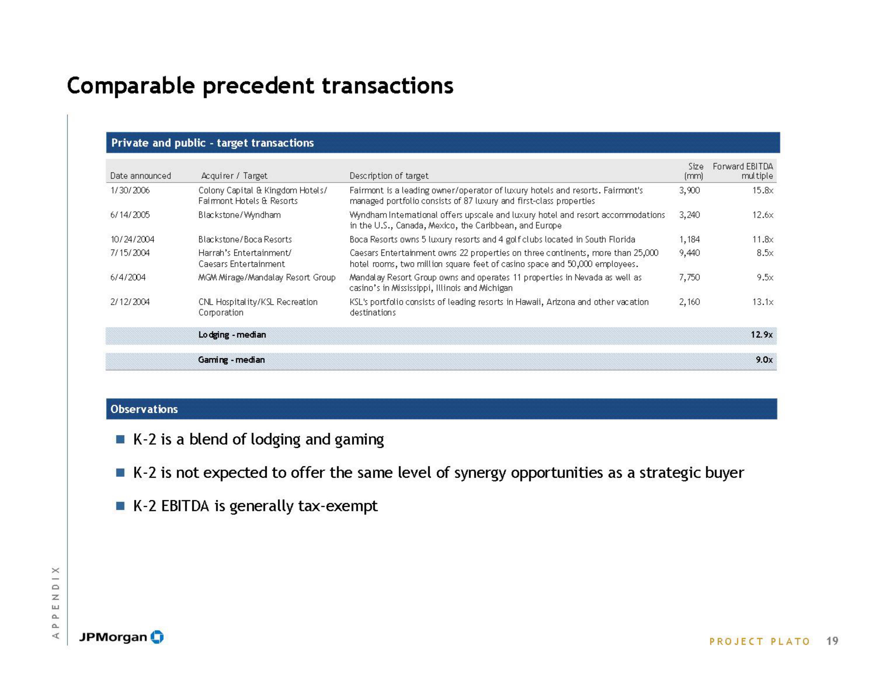 J.P.Morgan Investment Banking slide image #21