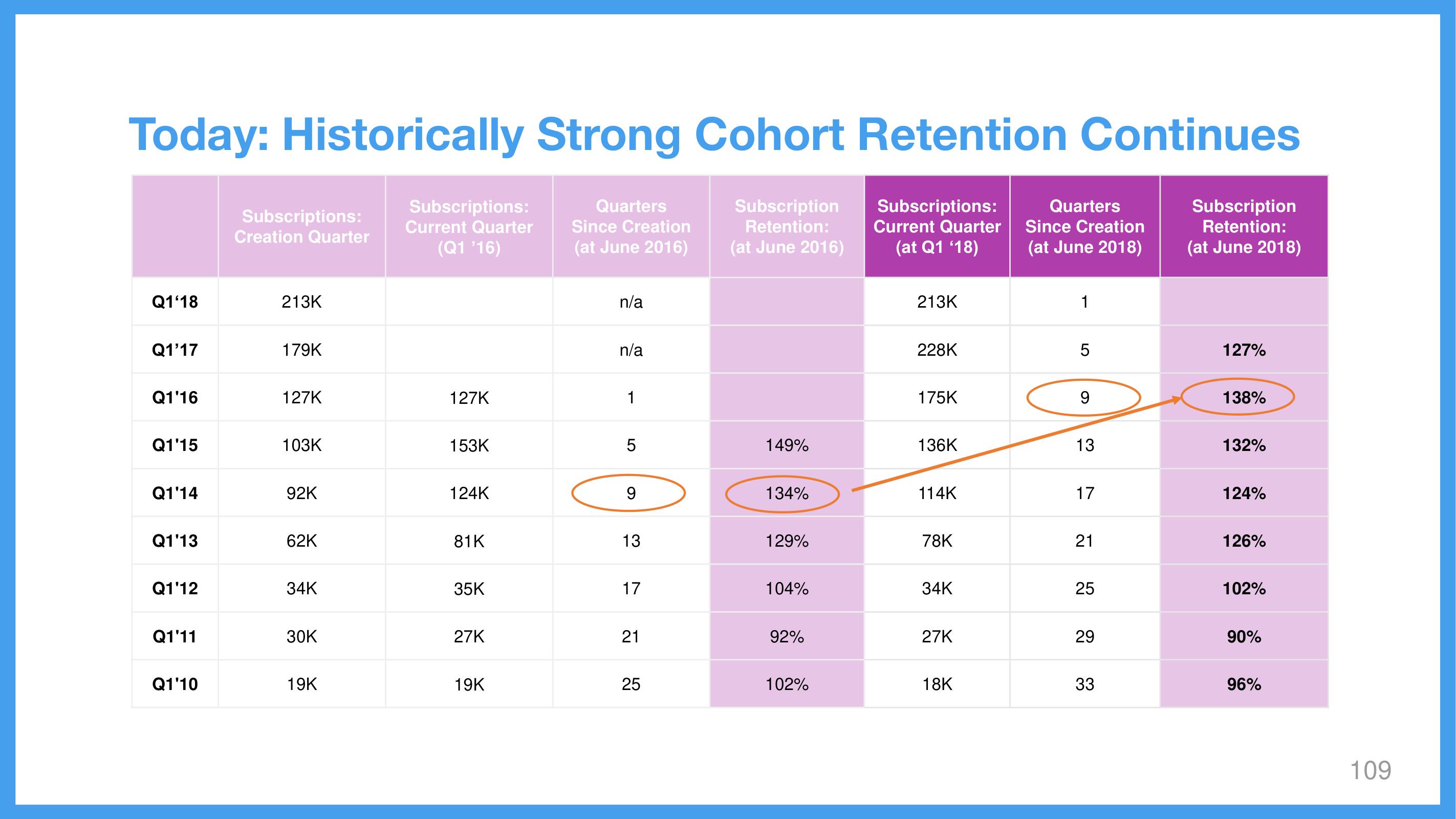 Wix Investor Day Presentation Deck slide image #109