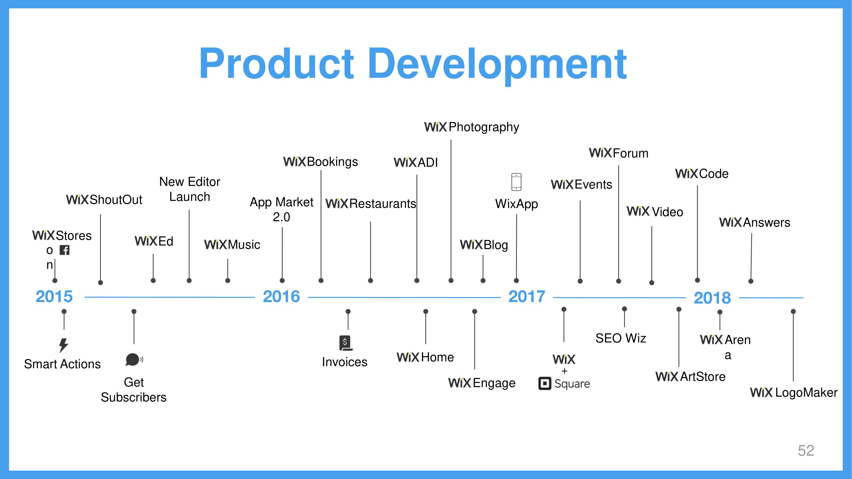 Wix Investor Day Presentation Deck slide image #52