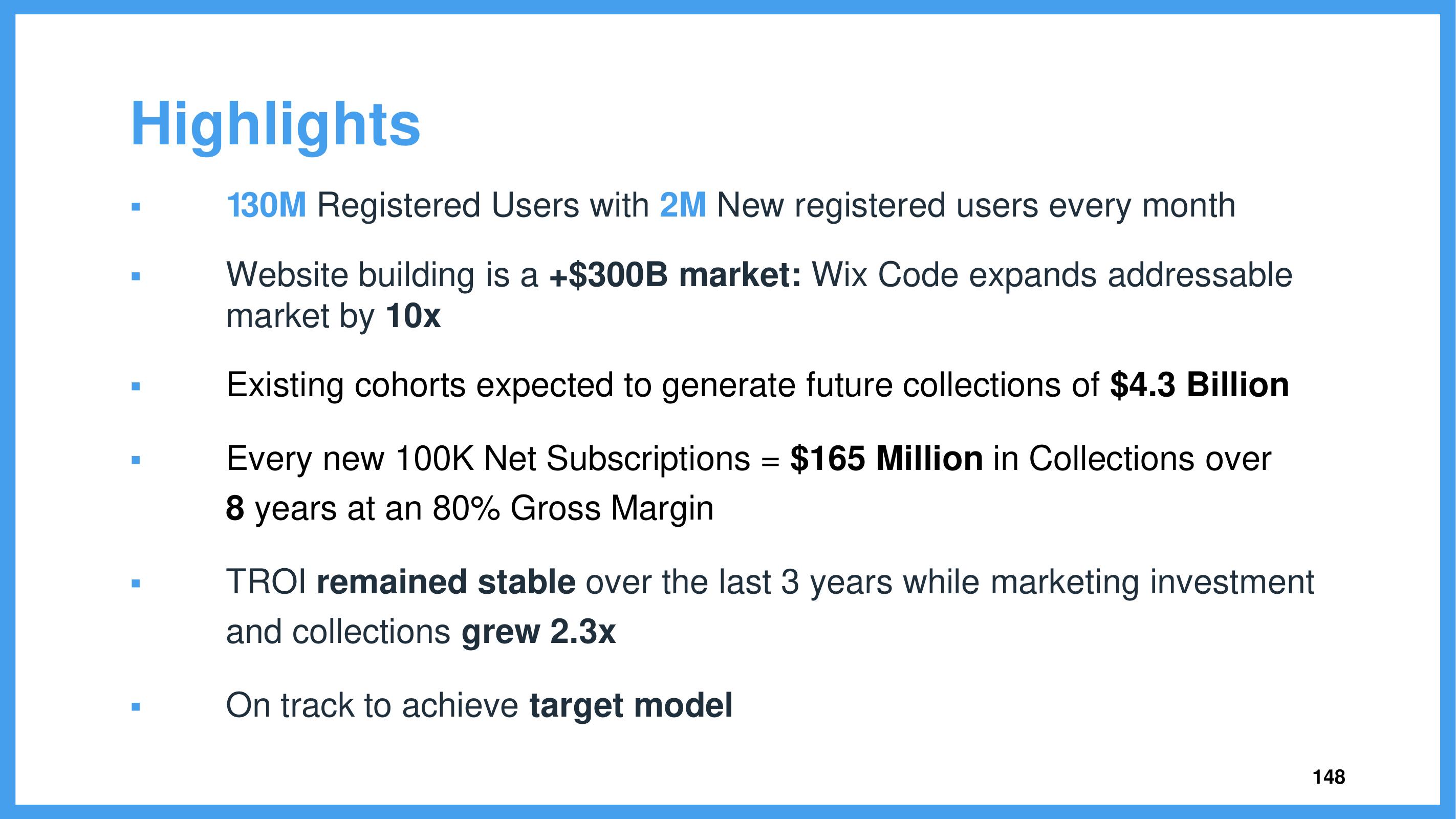 Wix Investor Day Presentation Deck slide image #148