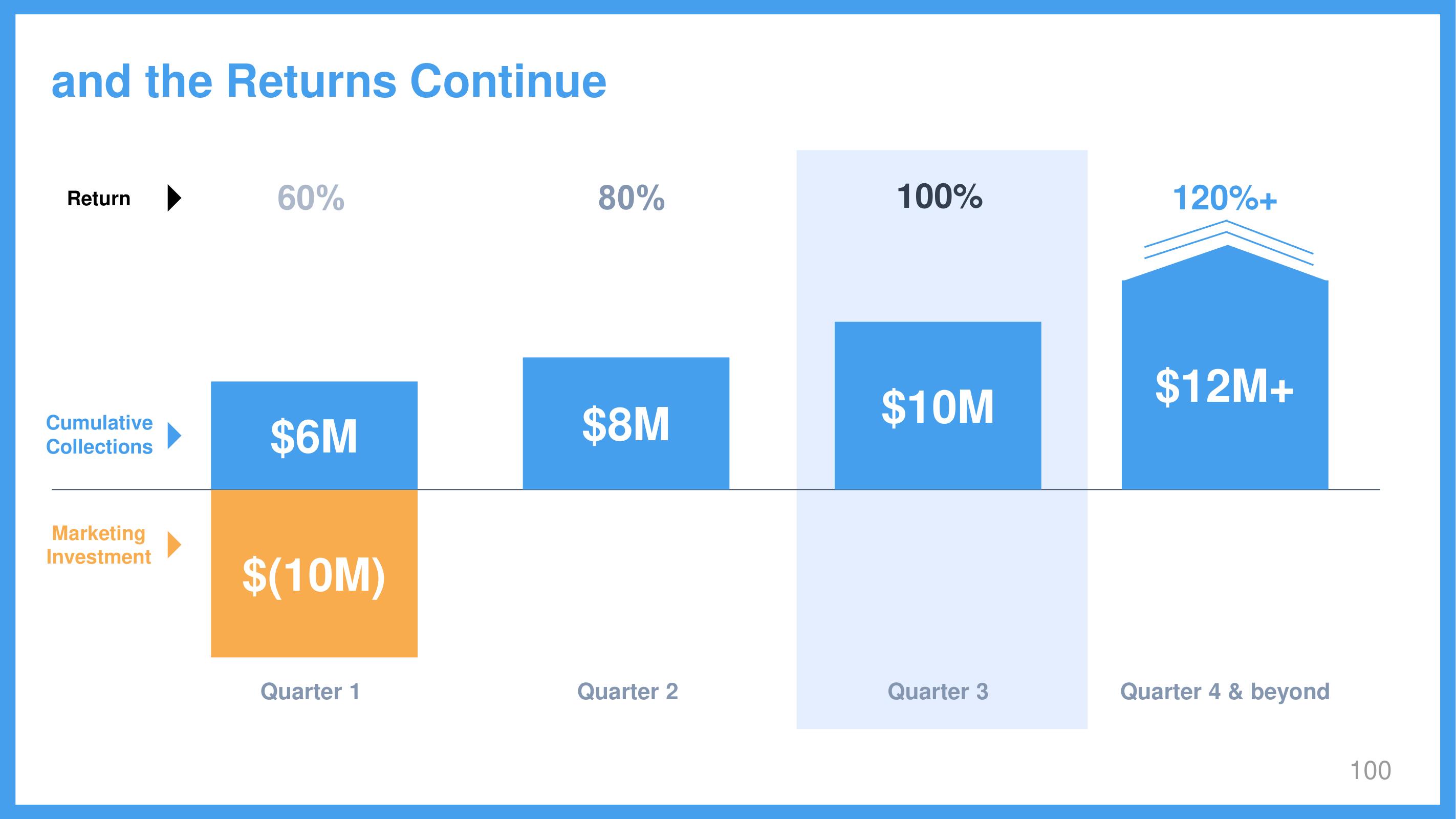 Wix Investor Day Presentation Deck slide image #100