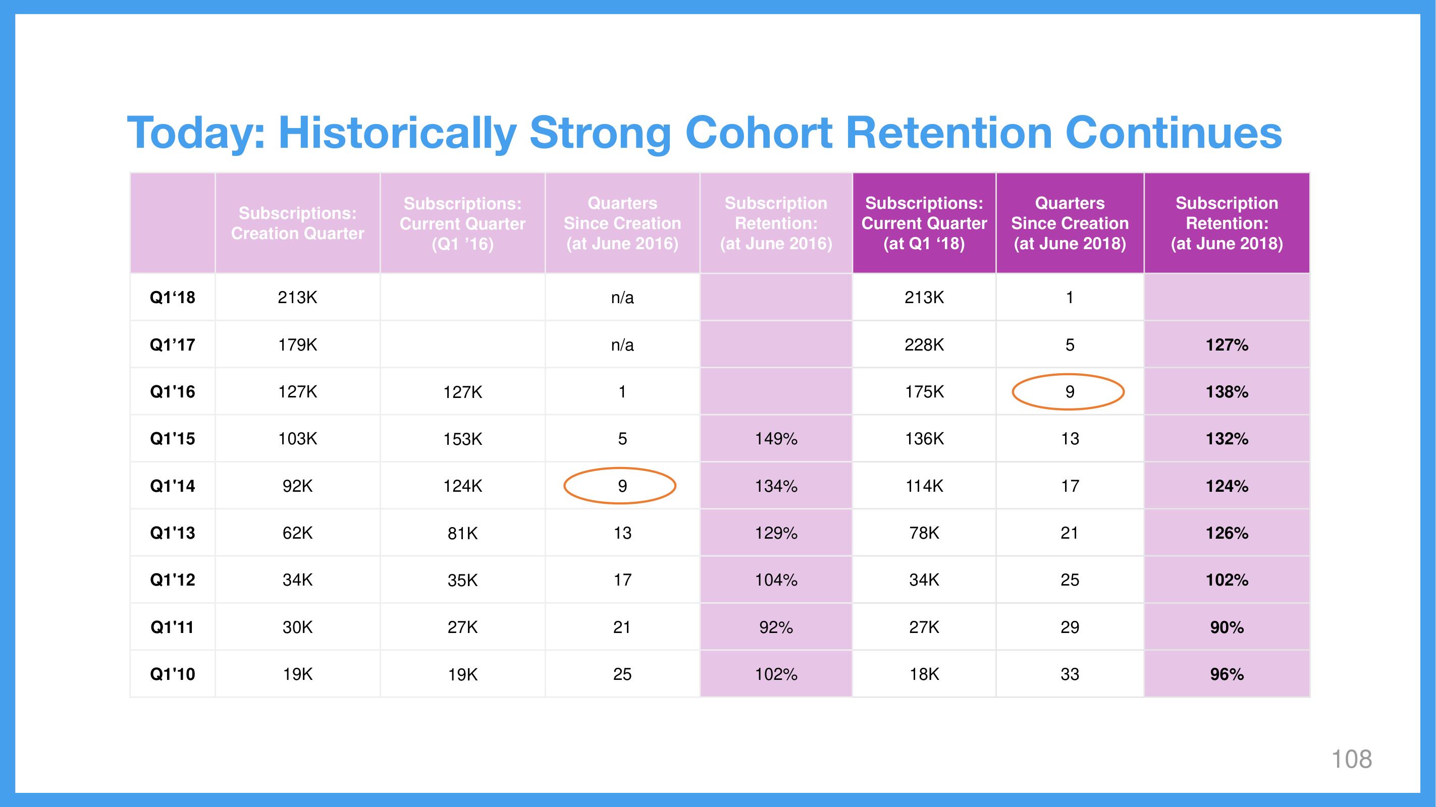 Wix Investor Day Presentation Deck slide image #108