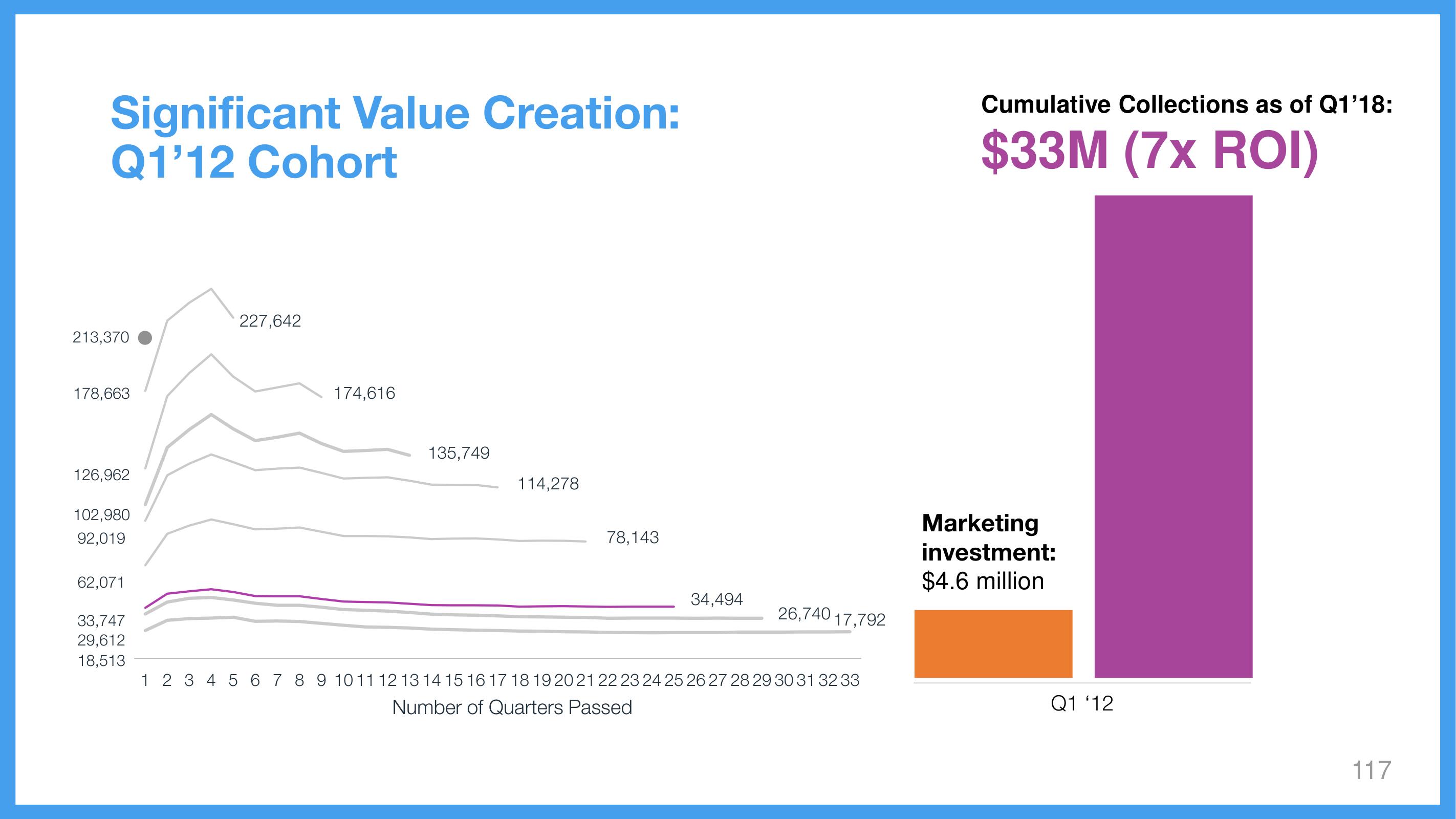 Wix Investor Day Presentation Deck slide image #117