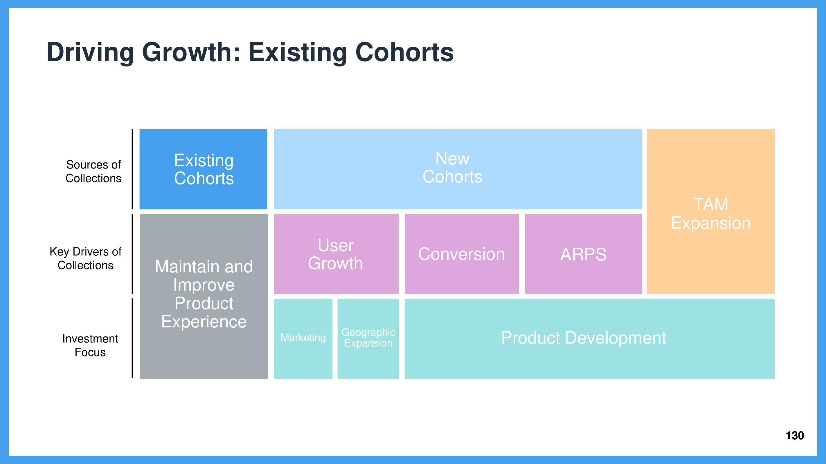 Wix Investor Day Presentation Deck slide image #130