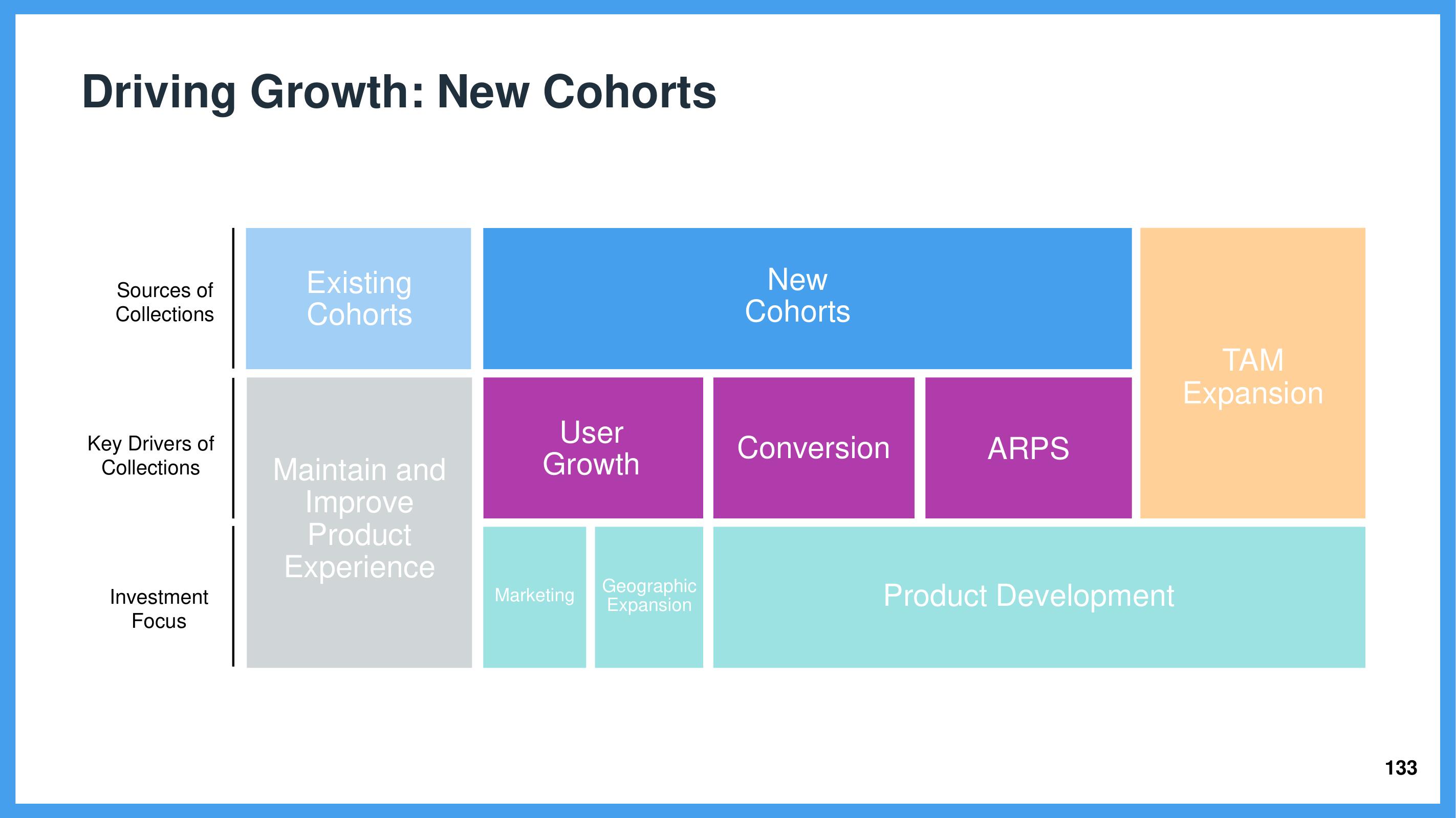 Wix Investor Day Presentation Deck slide image #133