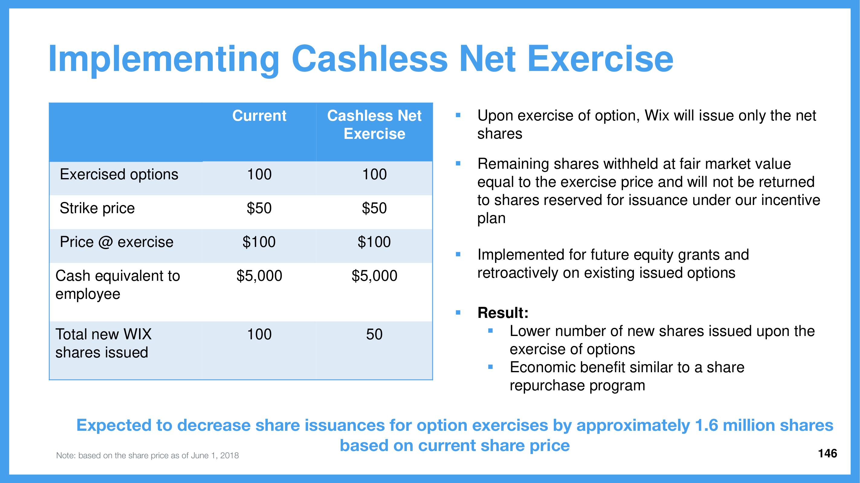 Wix Investor Day Presentation Deck slide image #146