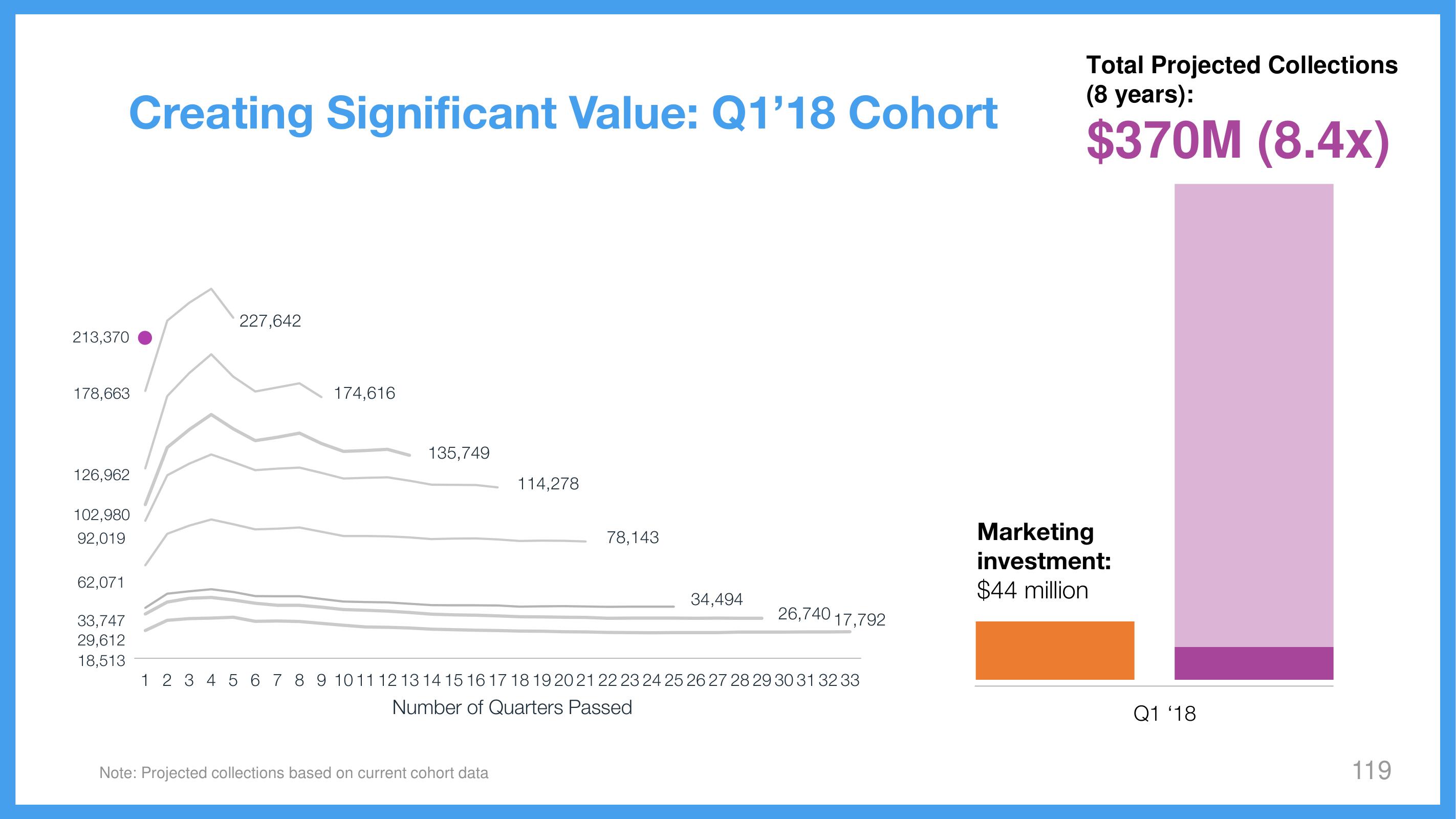 Wix Investor Day Presentation Deck slide image #119