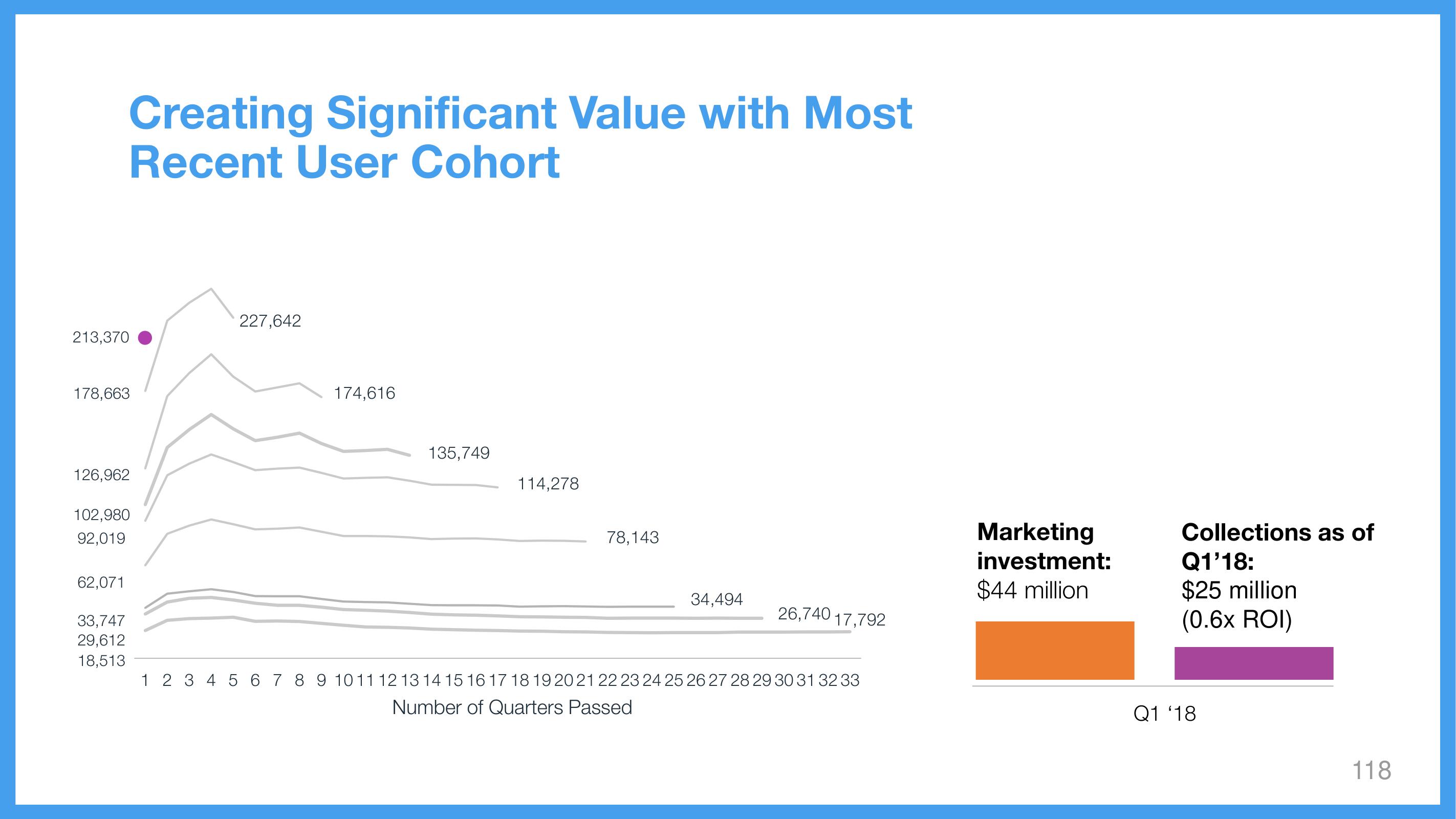 Wix Investor Day Presentation Deck slide image #118