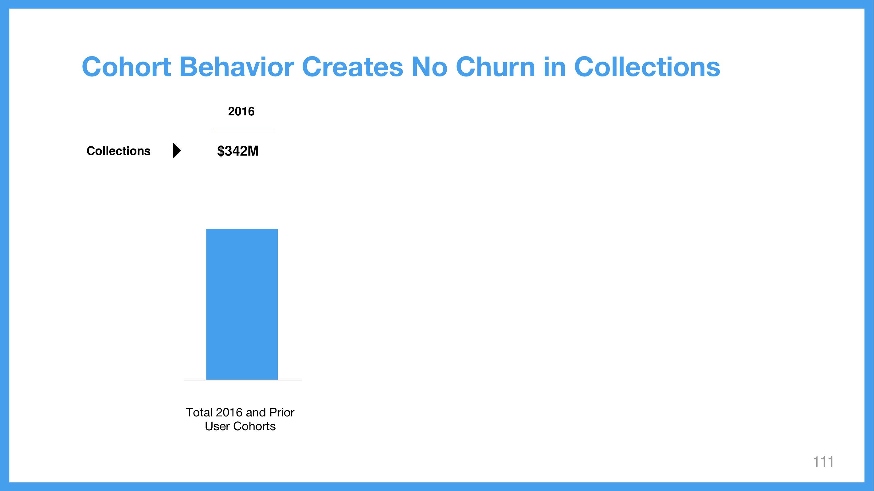 Wix Investor Day Presentation Deck slide image #111