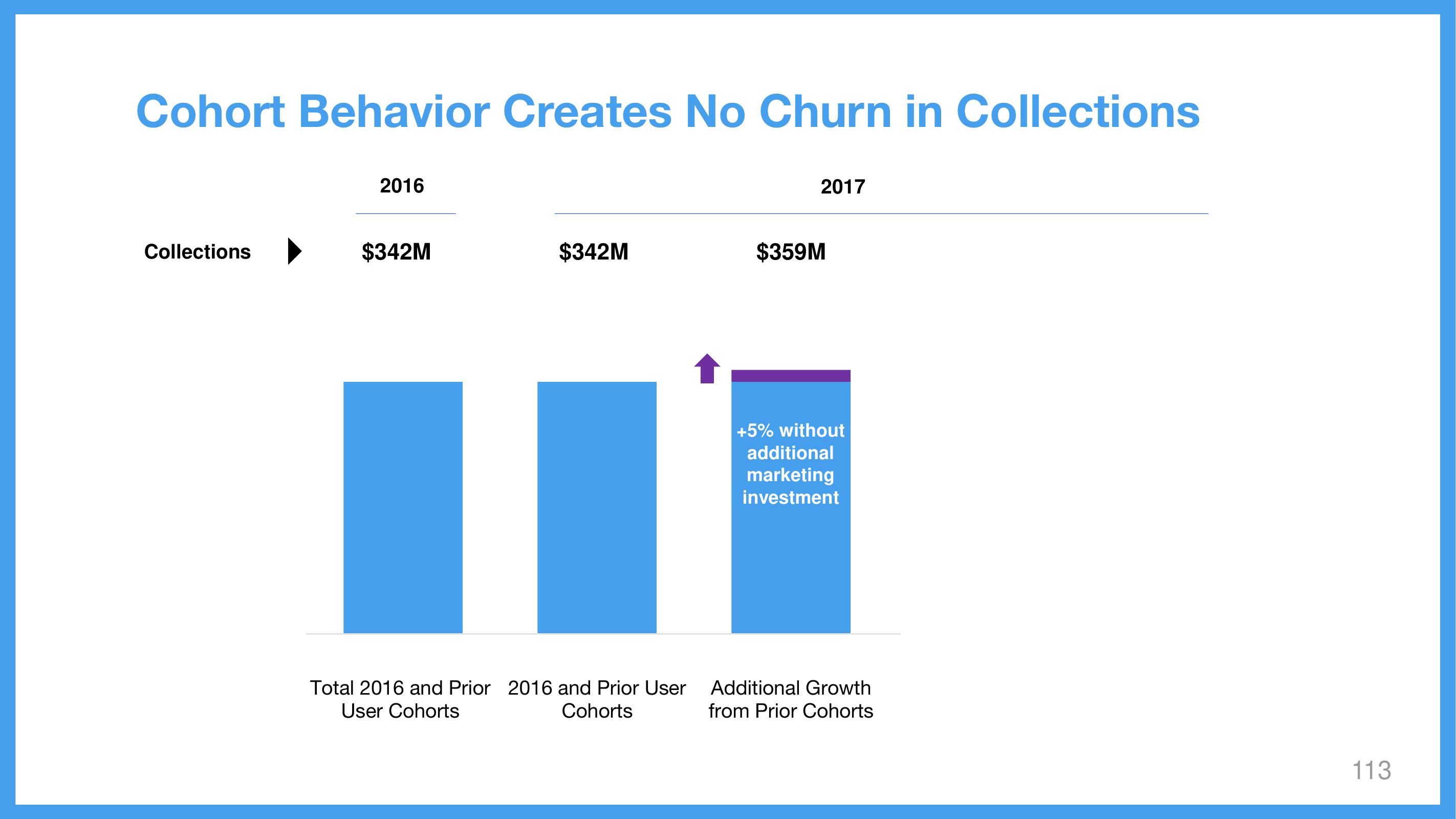 Wix Investor Day Presentation Deck slide image #113