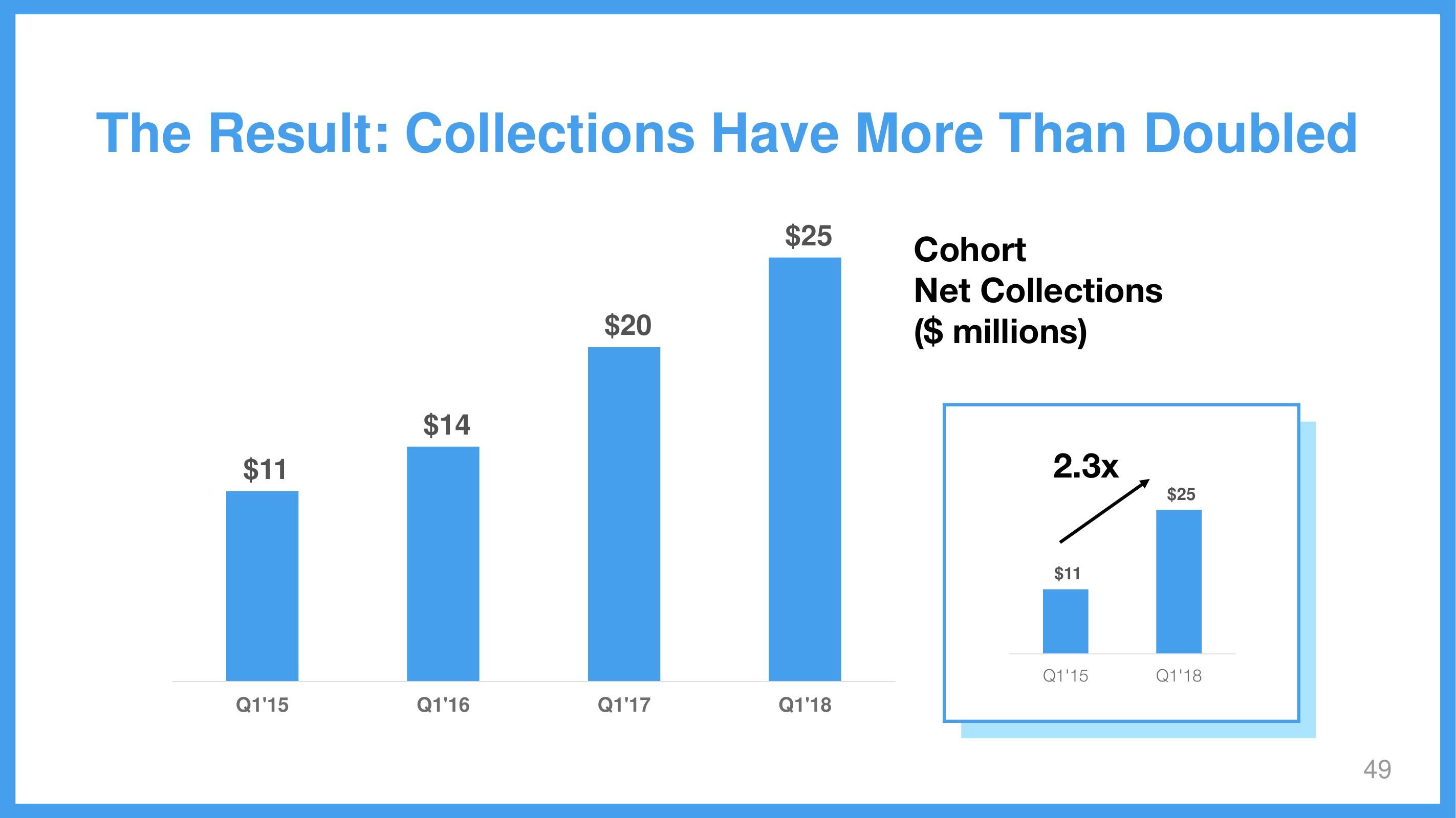 Wix Investor Day Presentation Deck slide image #49