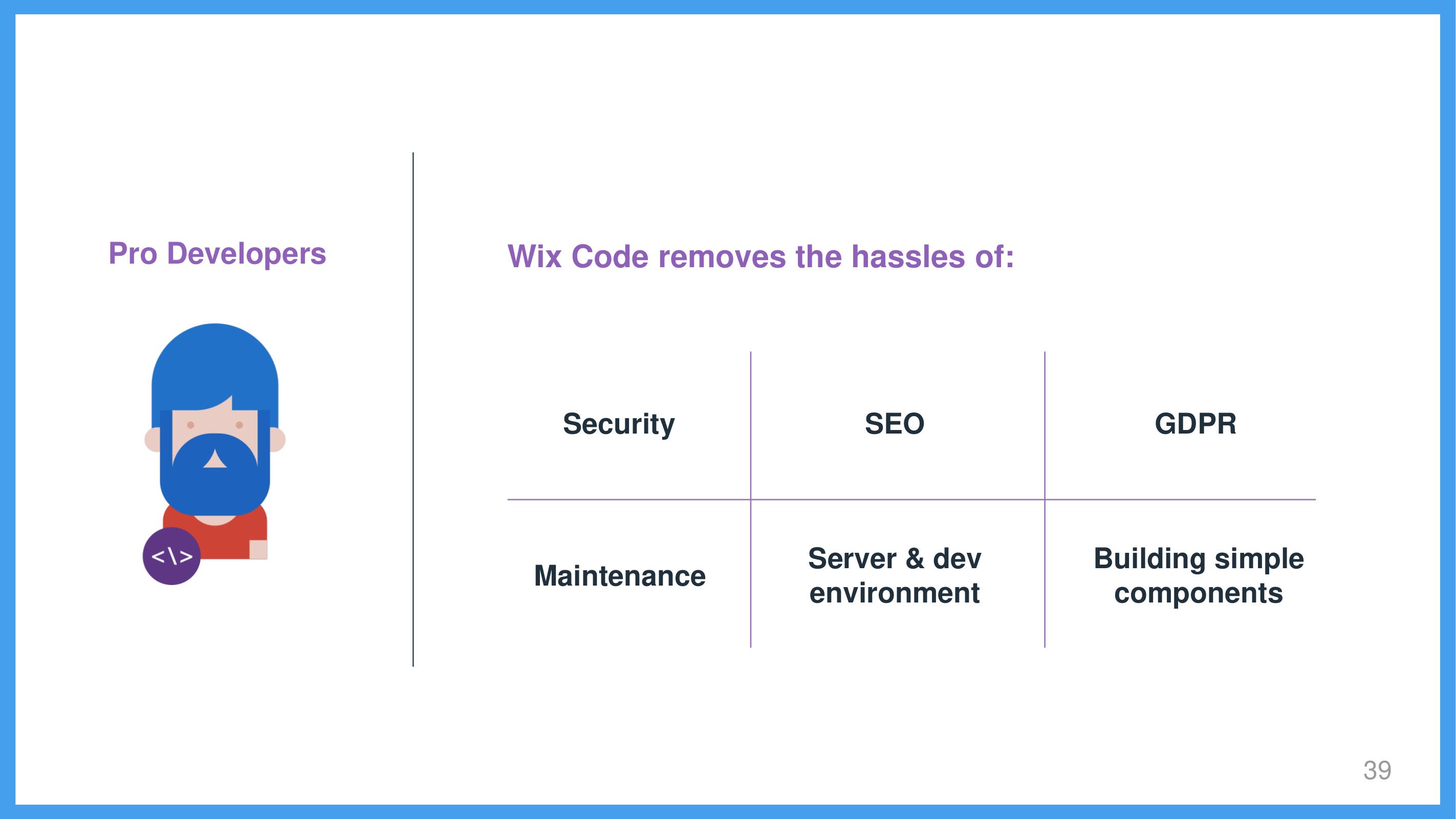 Wix Investor Day Presentation Deck slide image #39