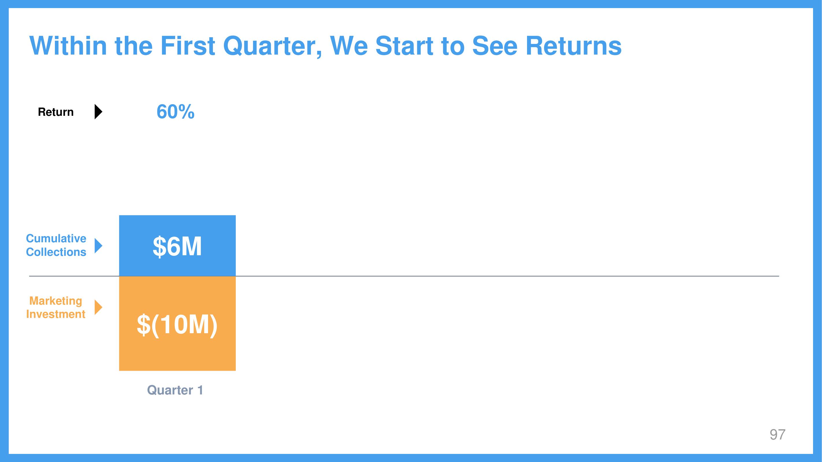 Wix Investor Day Presentation Deck slide image #97