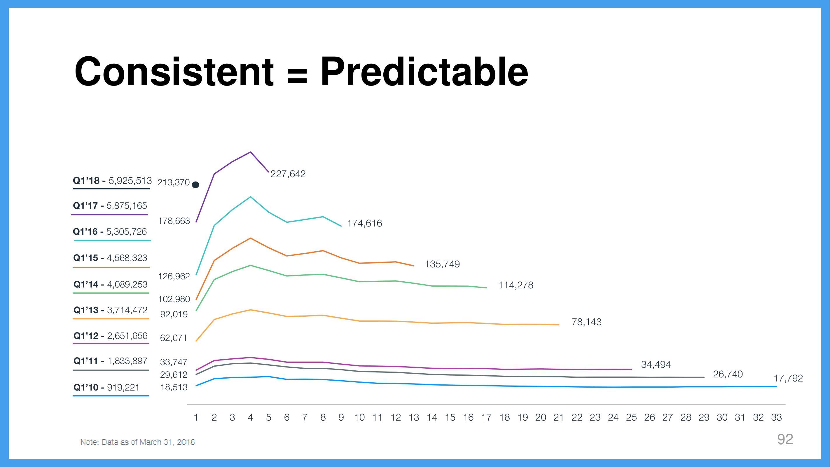 Wix Investor Day Presentation Deck slide image #92