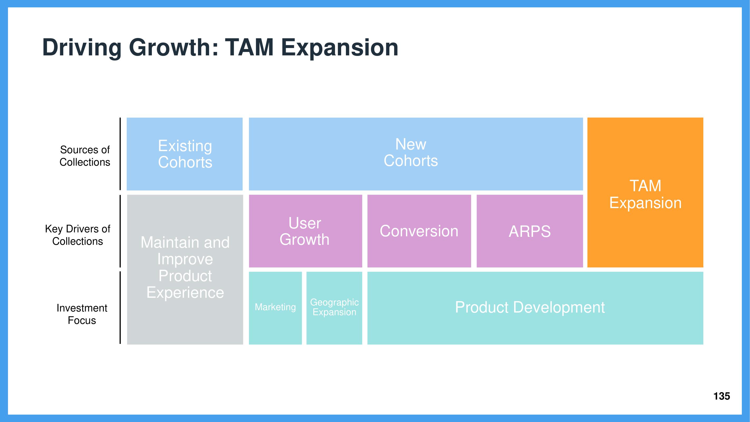 Wix Investor Day Presentation Deck slide image #135