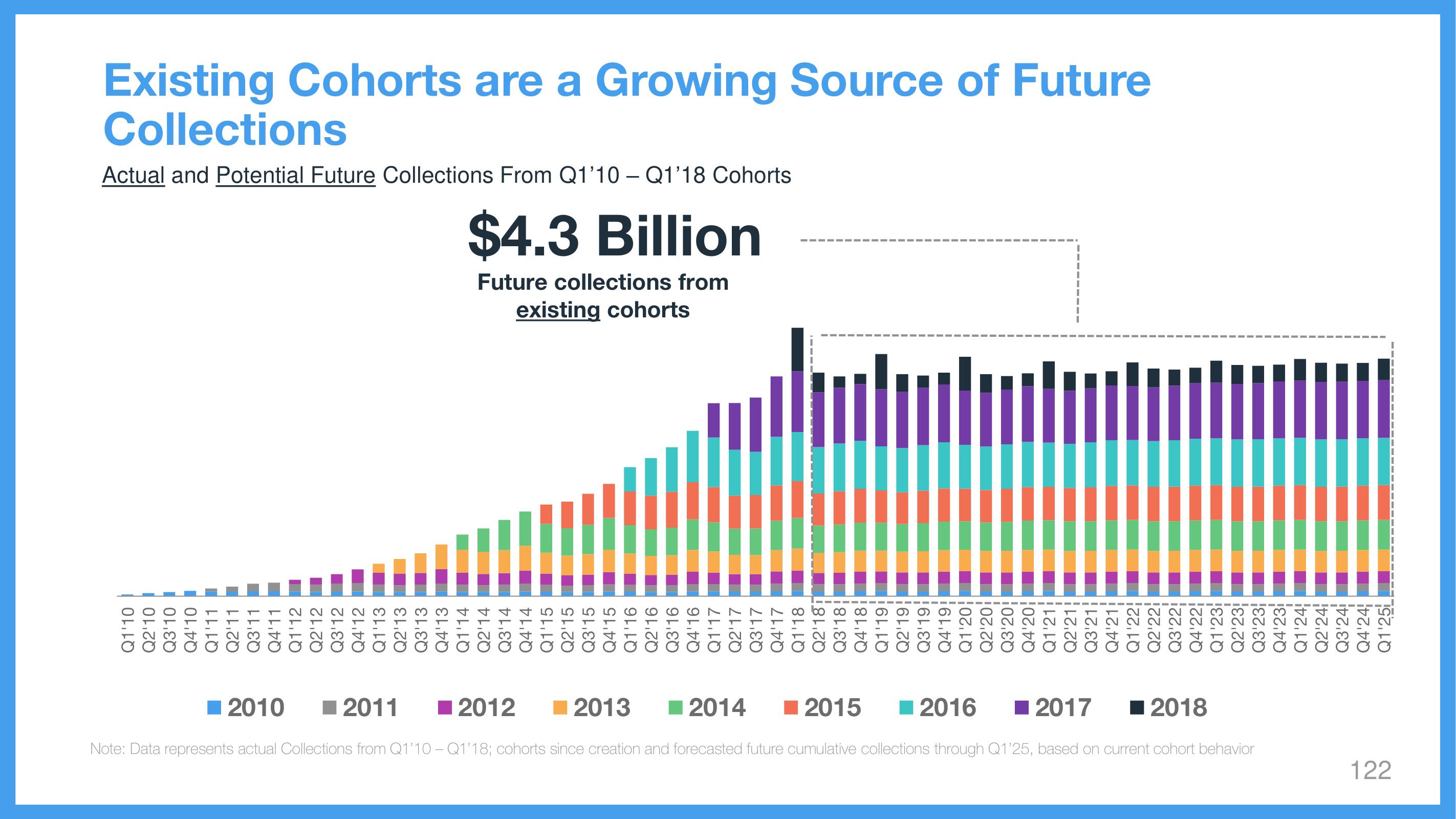 Wix Investor Day Presentation Deck slide image #122