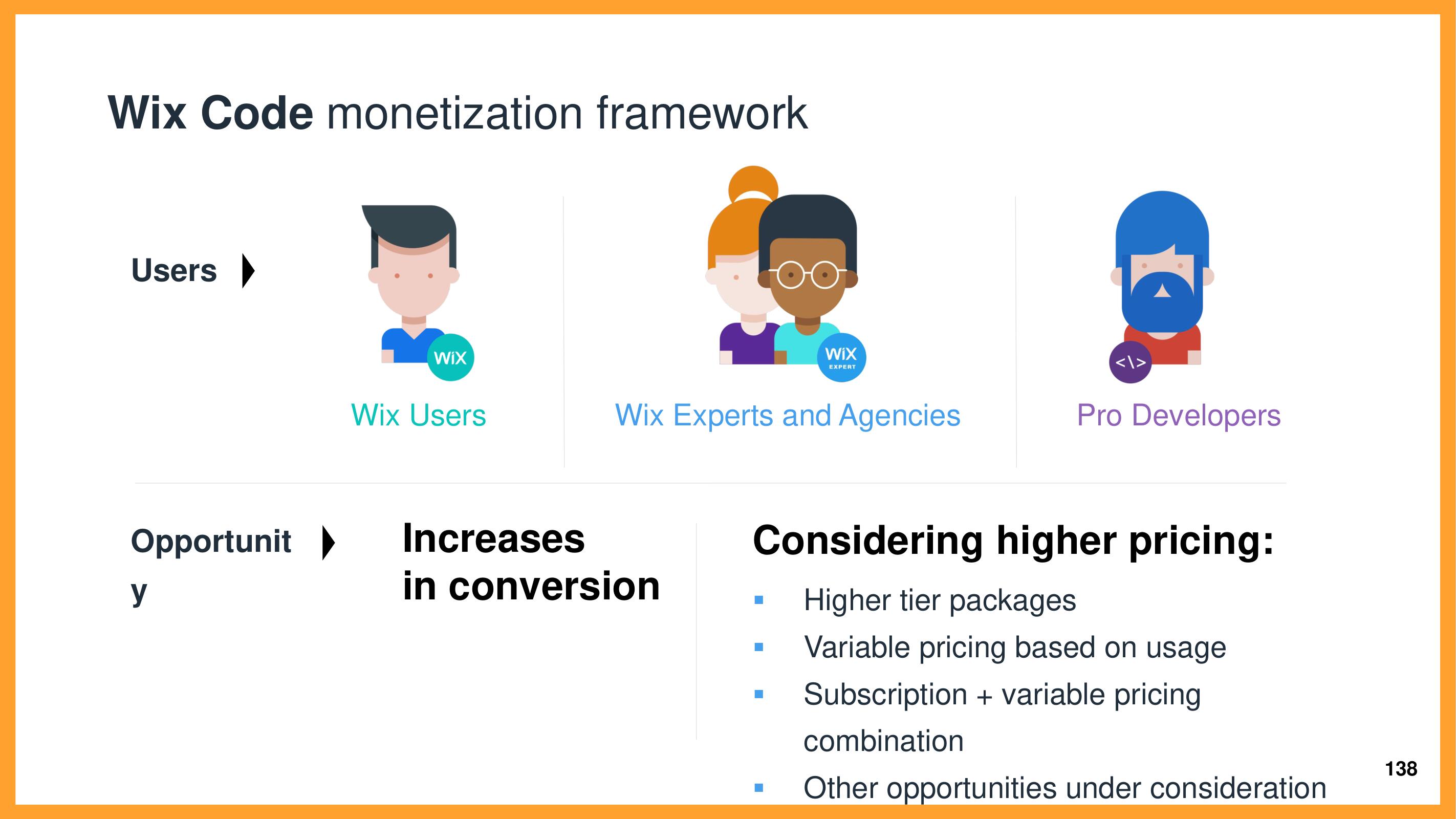 Wix Investor Day Presentation Deck slide image #138