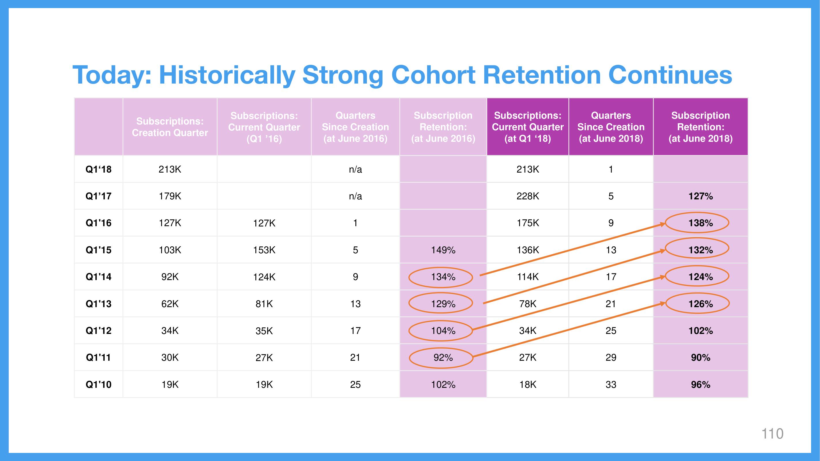 Wix Investor Day Presentation Deck slide image #110