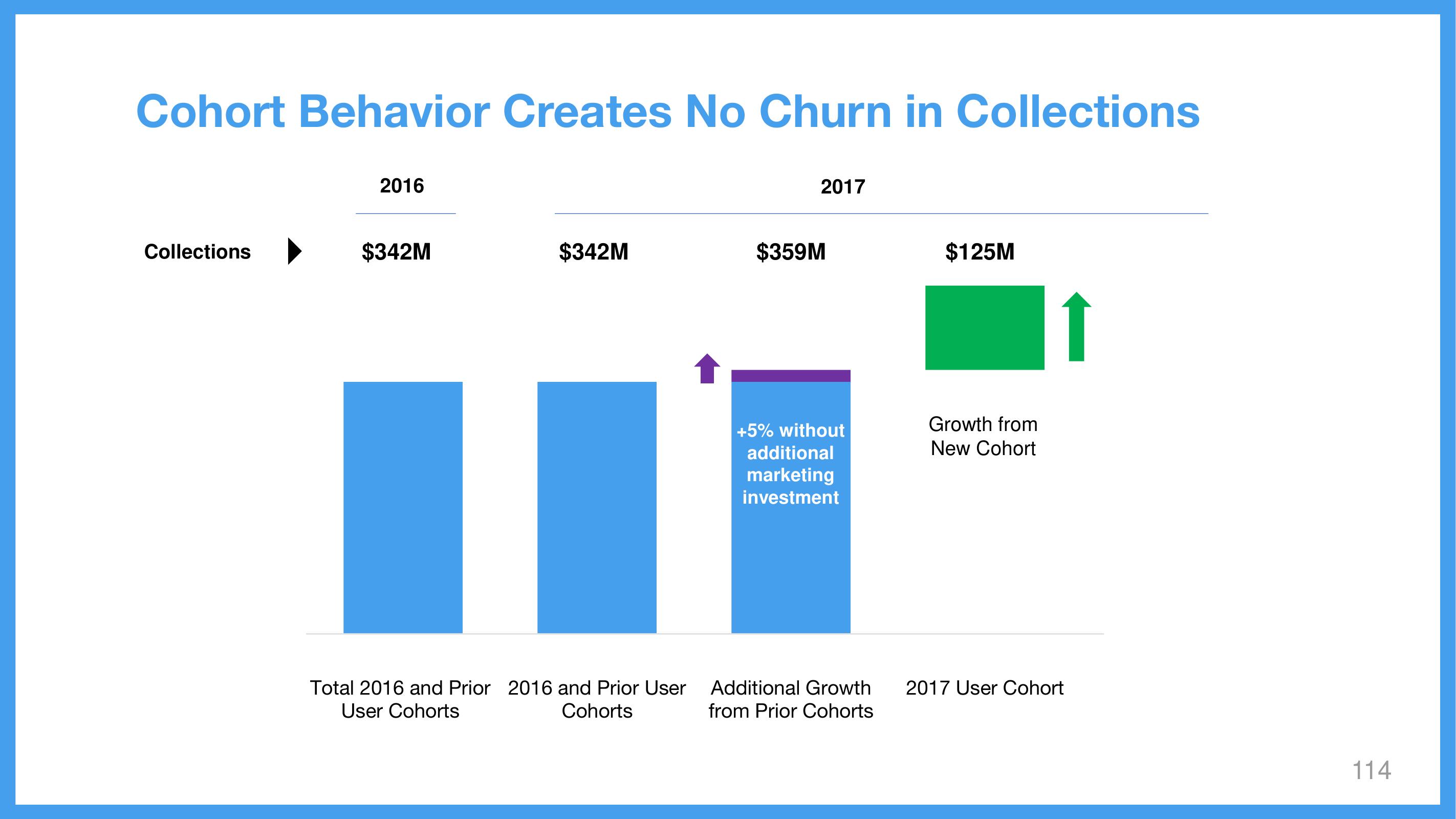 Wix Investor Day Presentation Deck slide image #114