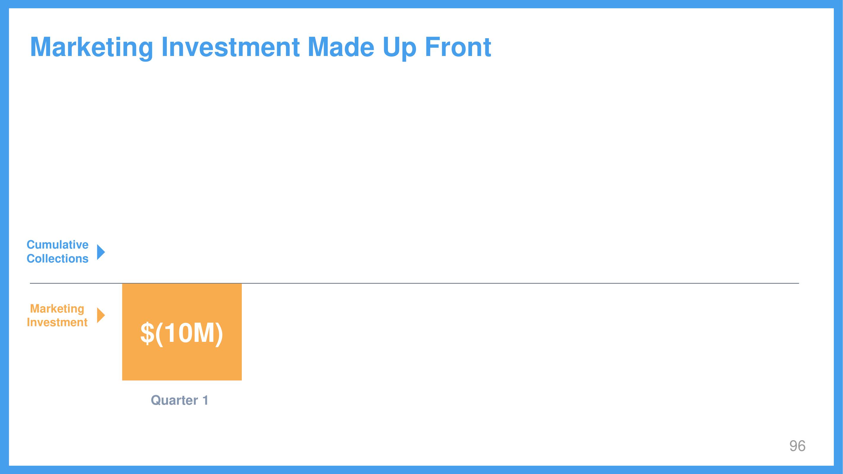 Wix Investor Day Presentation Deck slide image #96