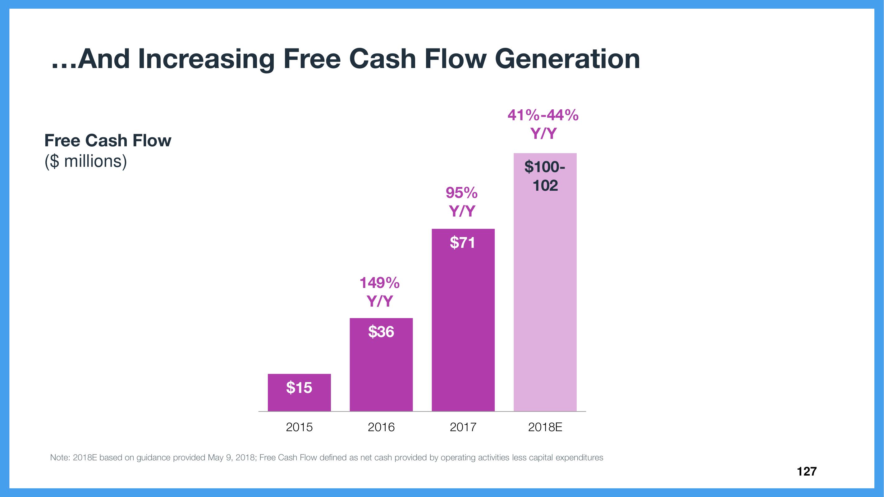 Wix Investor Day Presentation Deck slide image #127