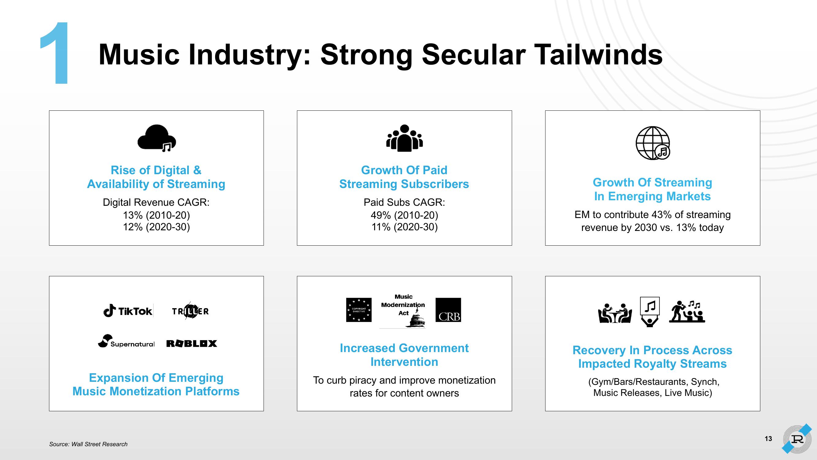 Reservoir Investor Presentation Deck slide image #13