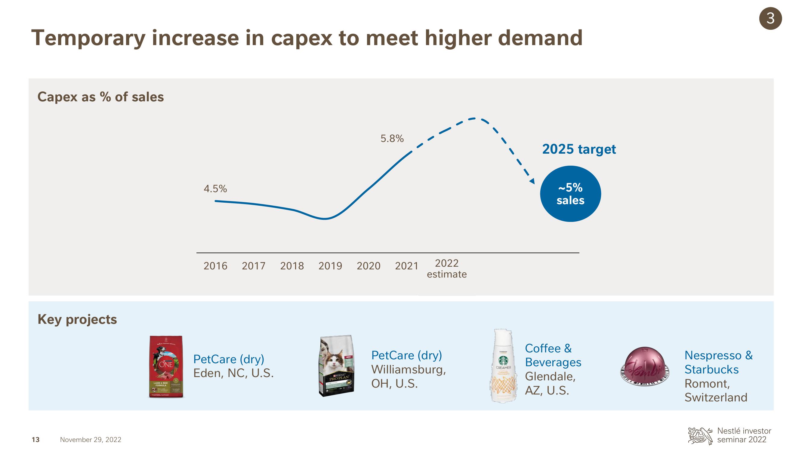 Nestle Investor Event Presentation Deck slide image #13