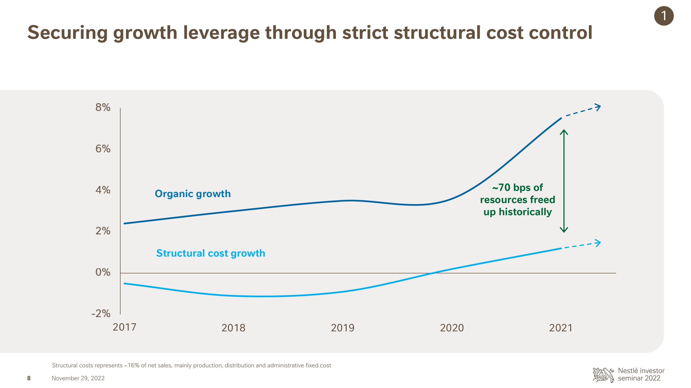 Nestle Investor Event Presentation Deck slide image #8