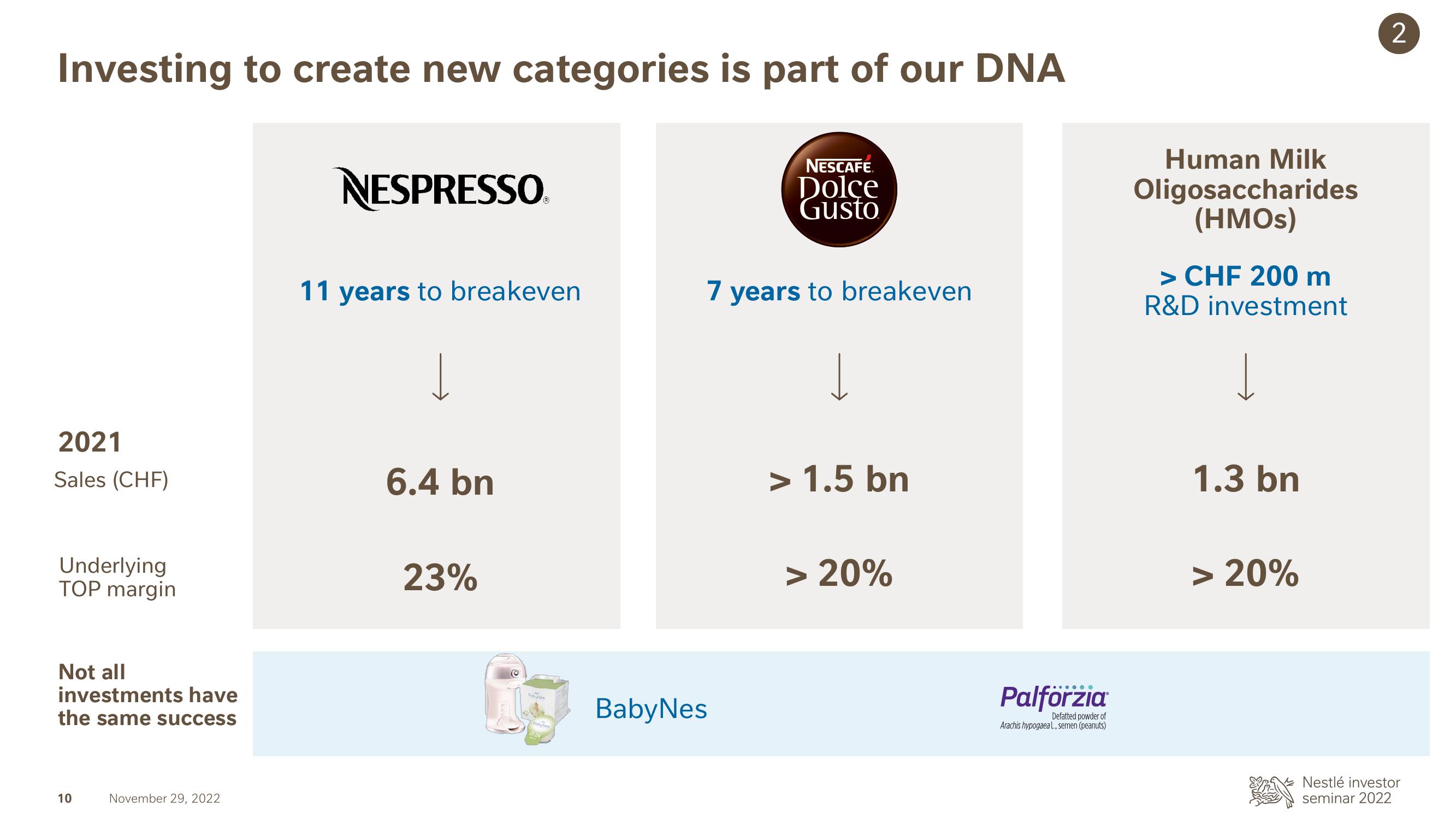 Nestle Investor Event Presentation Deck slide image #10