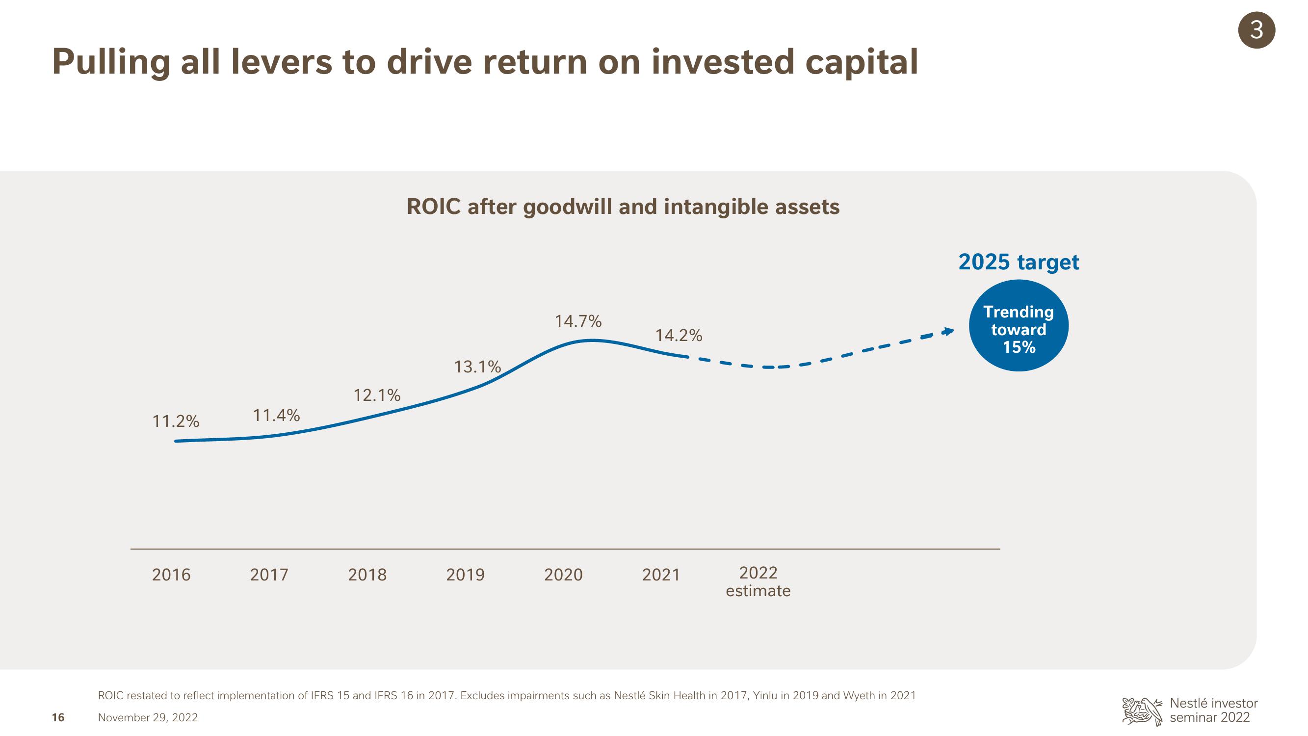 Nestle Investor Event Presentation Deck slide image #16