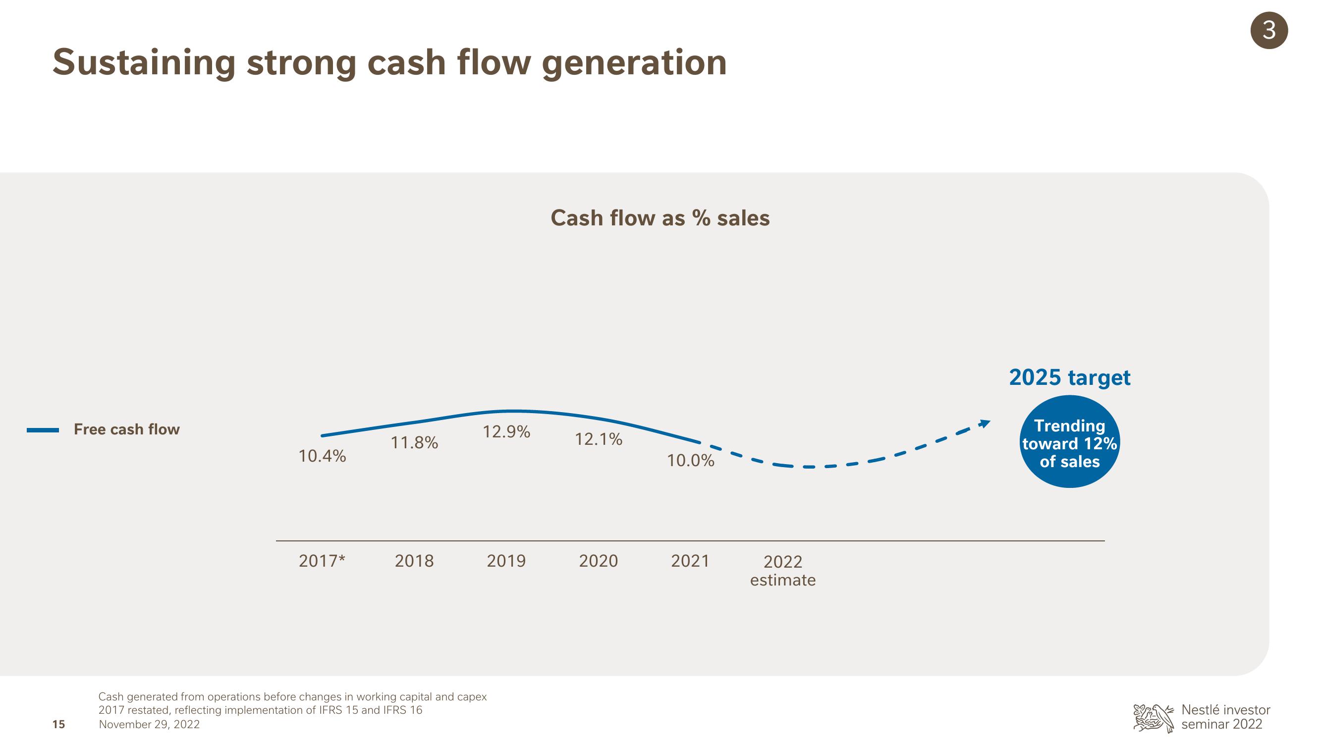 Nestle Investor Event Presentation Deck slide image #15