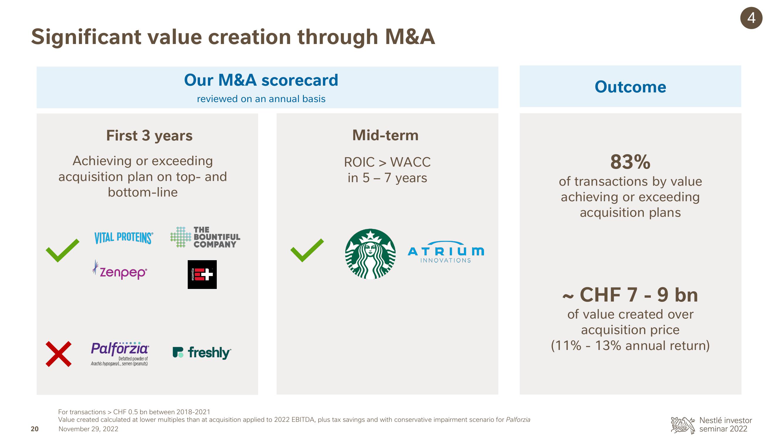 Nestle Investor Event Presentation Deck slide image #20