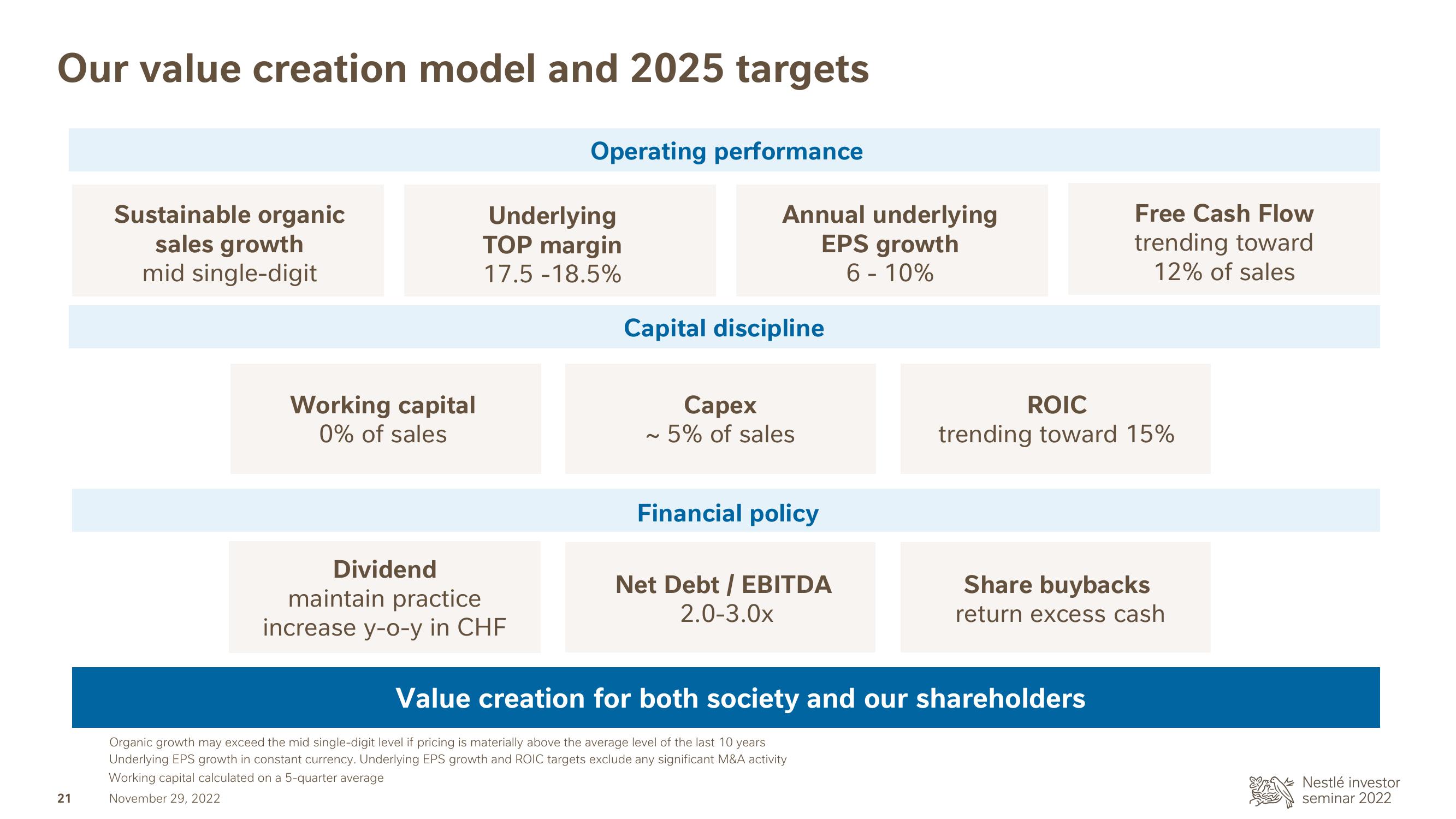 Nestle Investor Event Presentation Deck slide image #21