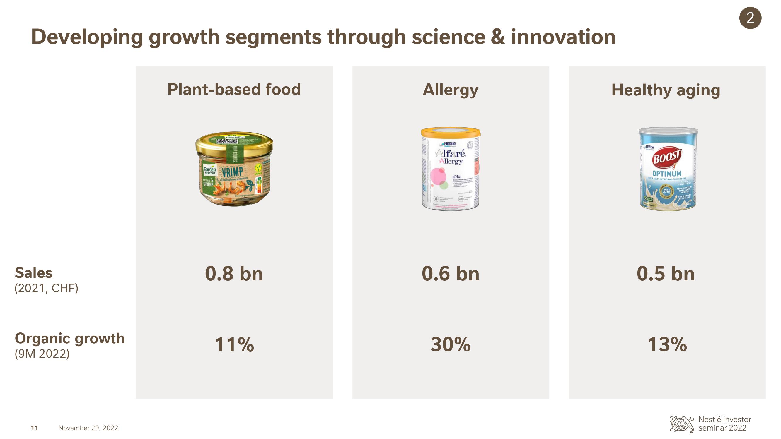 Nestle Investor Event Presentation Deck slide image #11