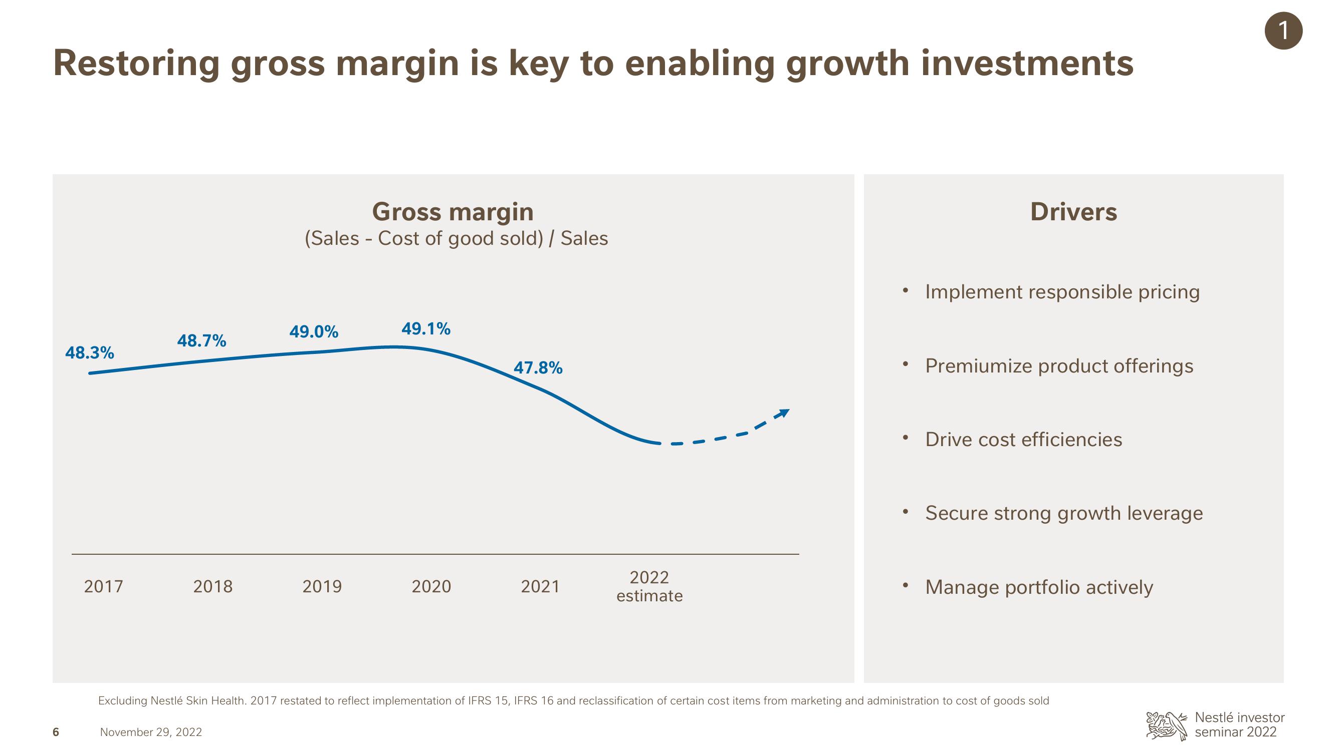 Nestle Investor Event Presentation Deck slide image #6