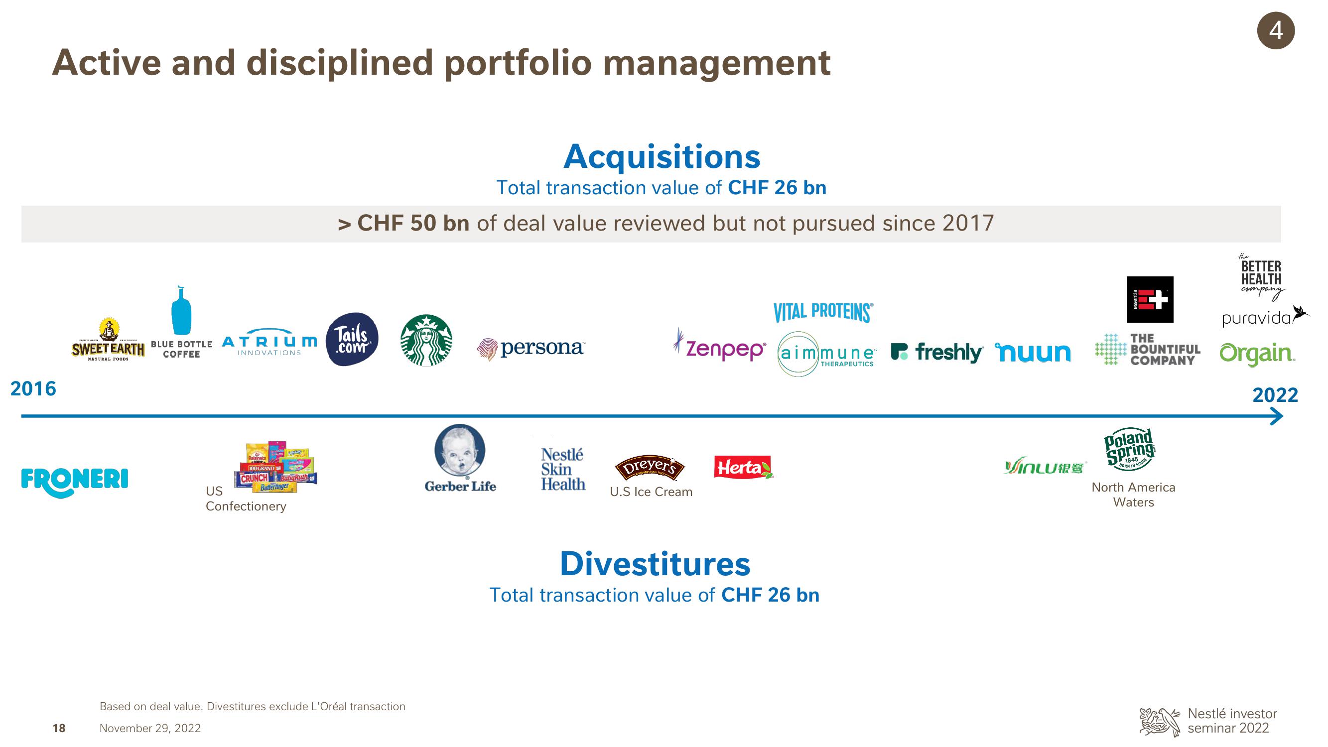 Nestle Investor Event Presentation Deck slide image #18