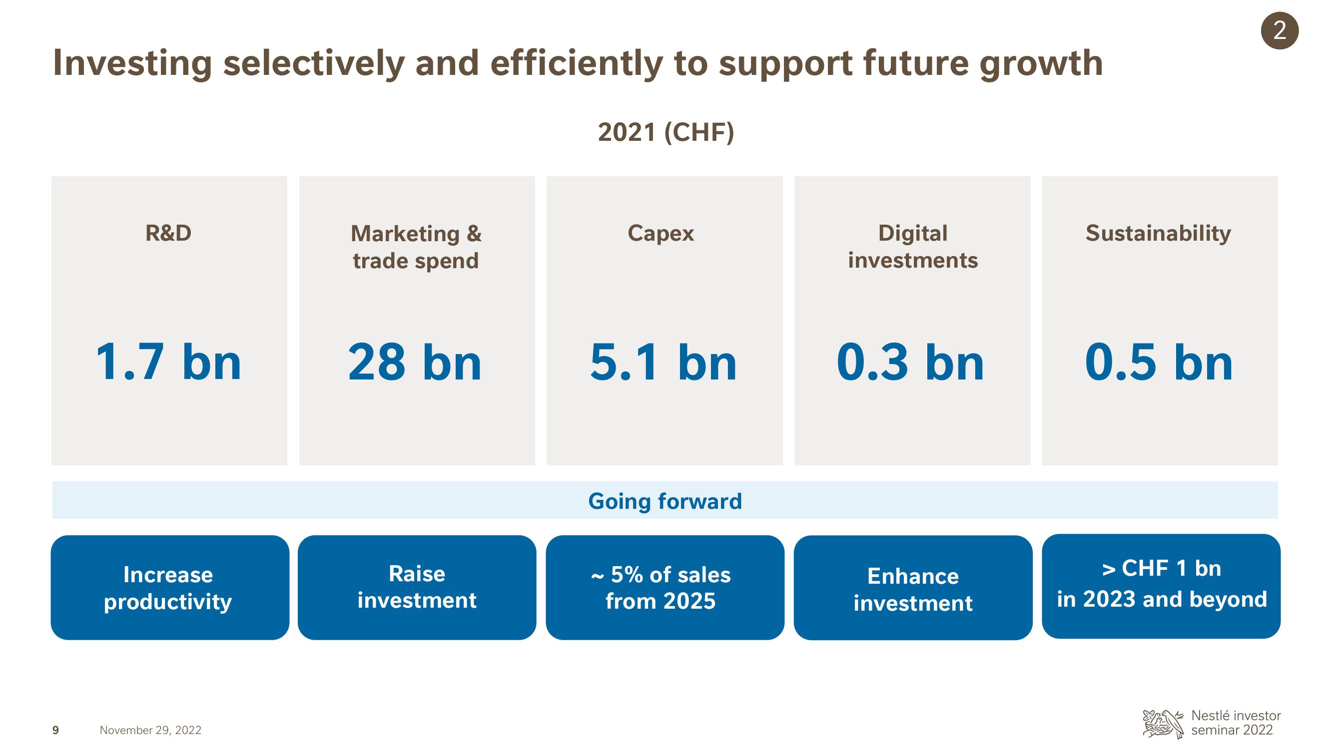 Nestle Investor Event Presentation Deck slide image #9