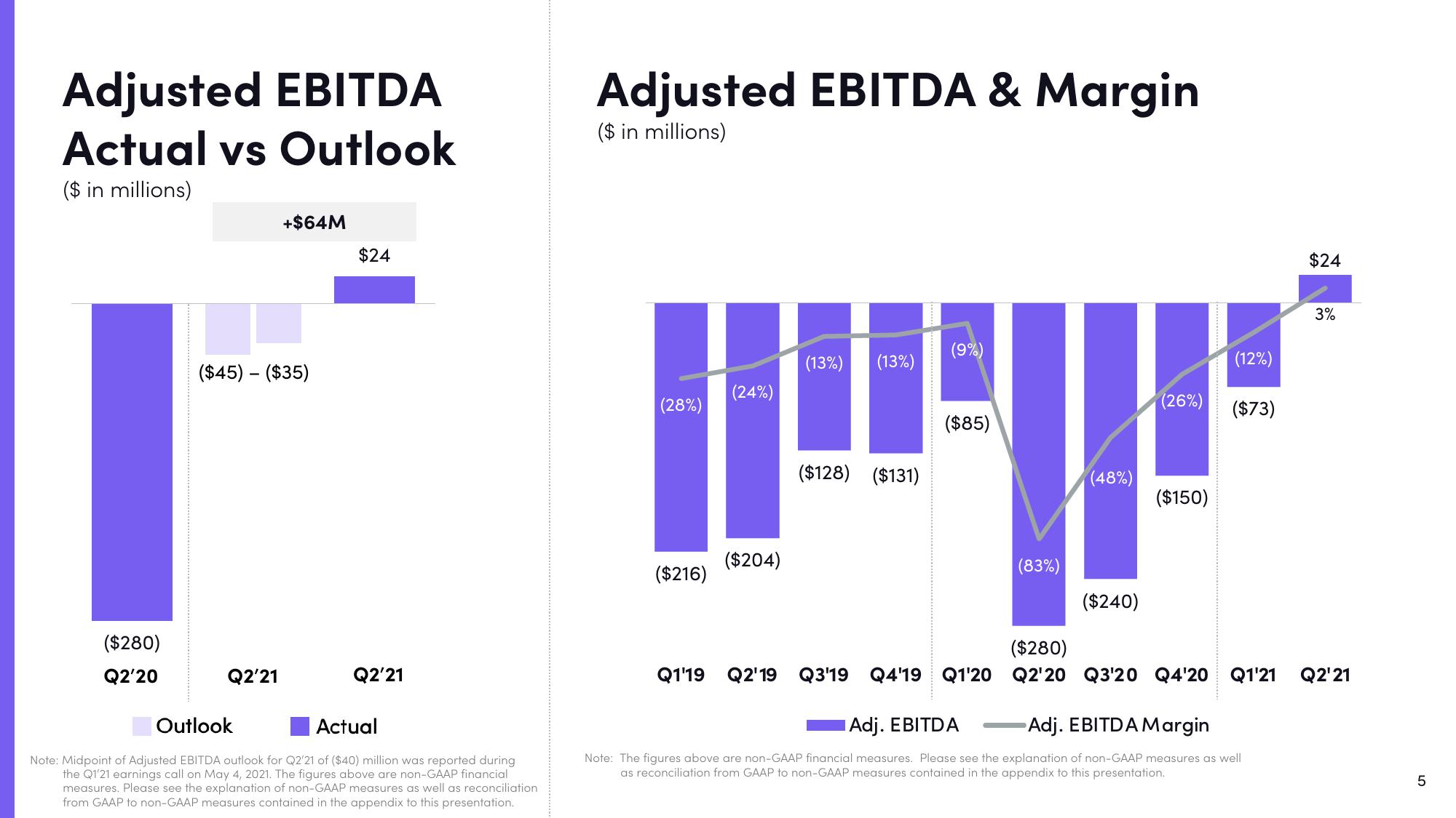 Lyft Results Presentation Deck slide image #5