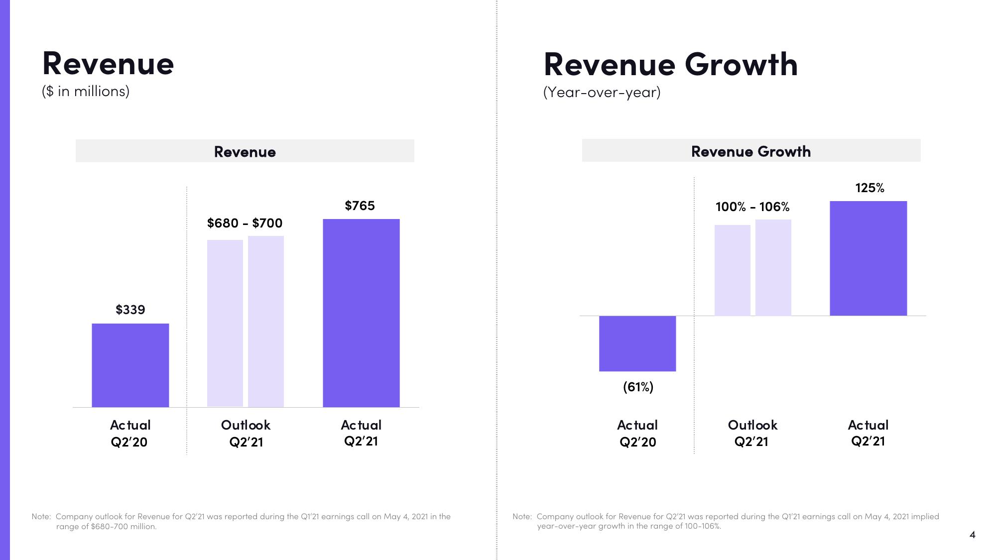 Lyft Results Presentation Deck slide image #4