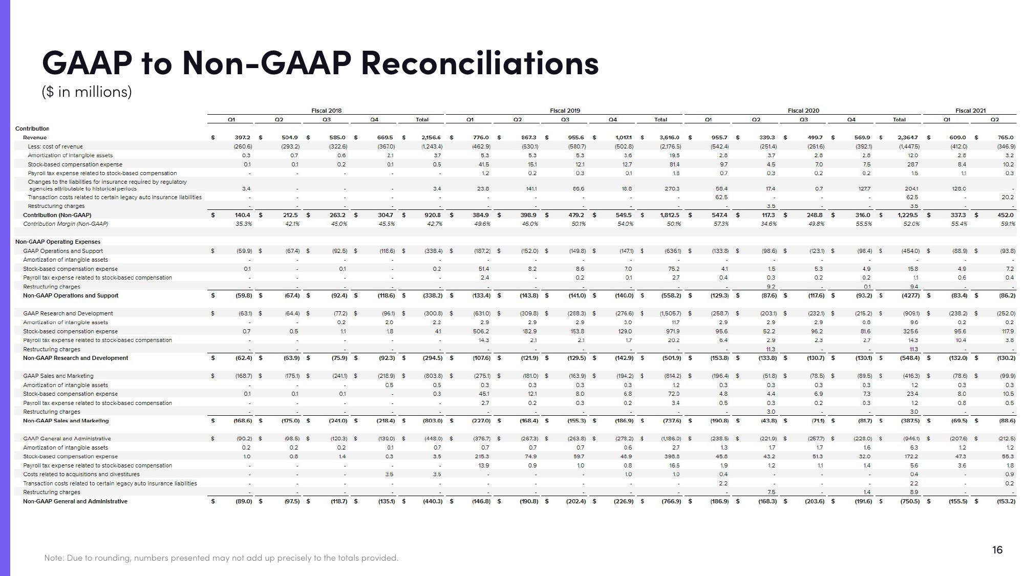 Lyft Results Presentation Deck slide image #16