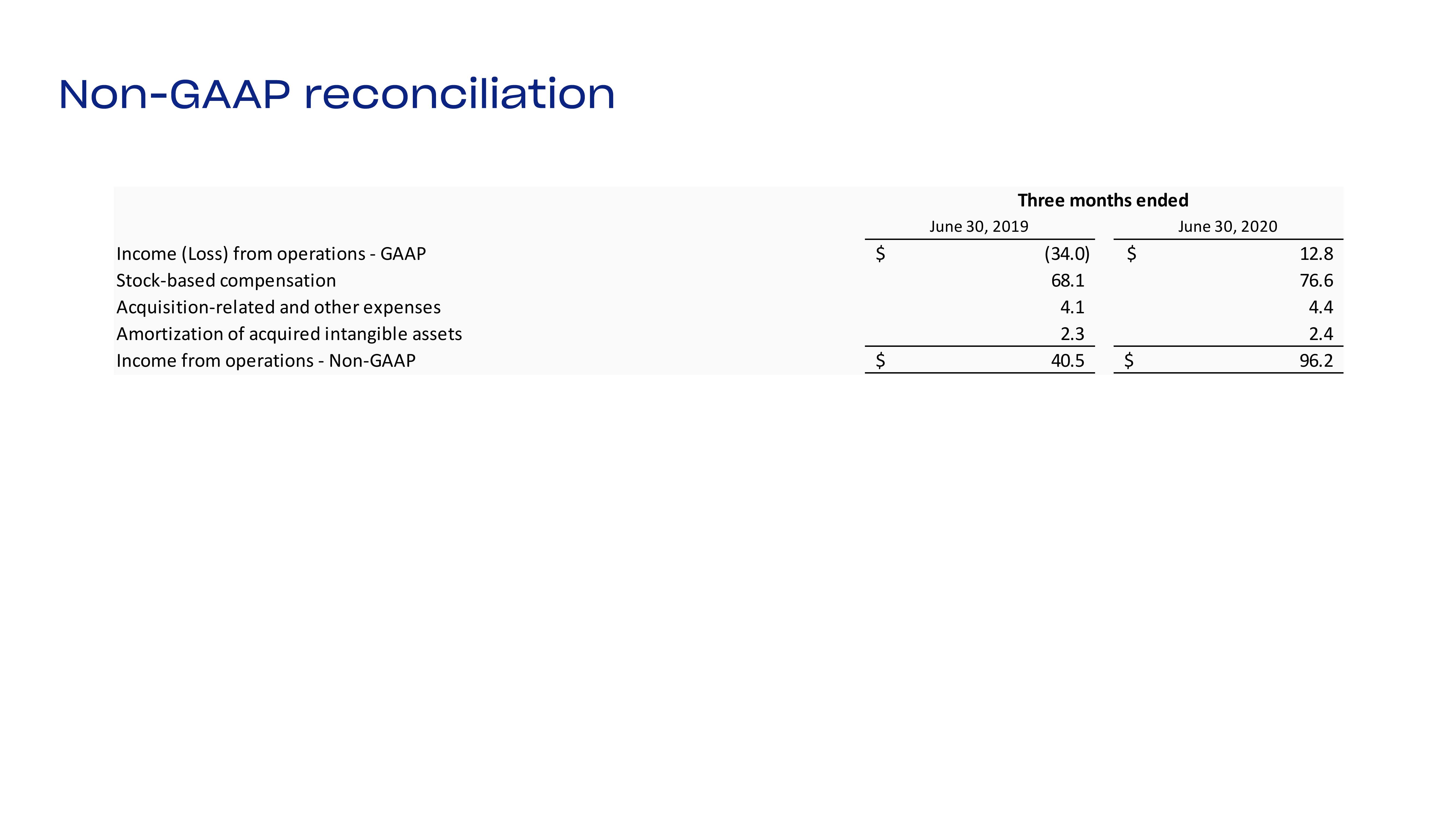 Dropbox Investor Presentation Deck slide image #37