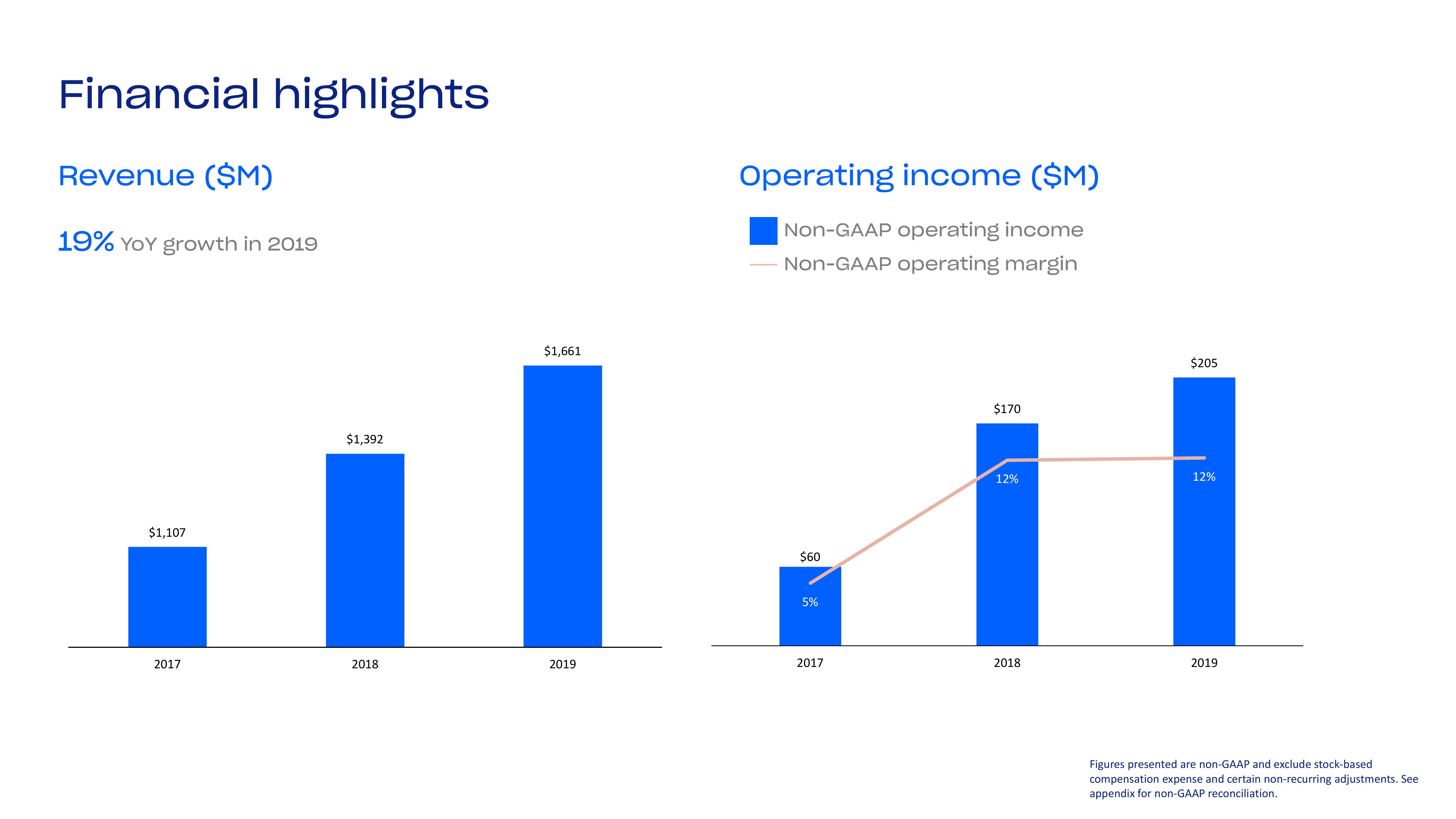 Dropbox Investor Presentation Deck slide image #26