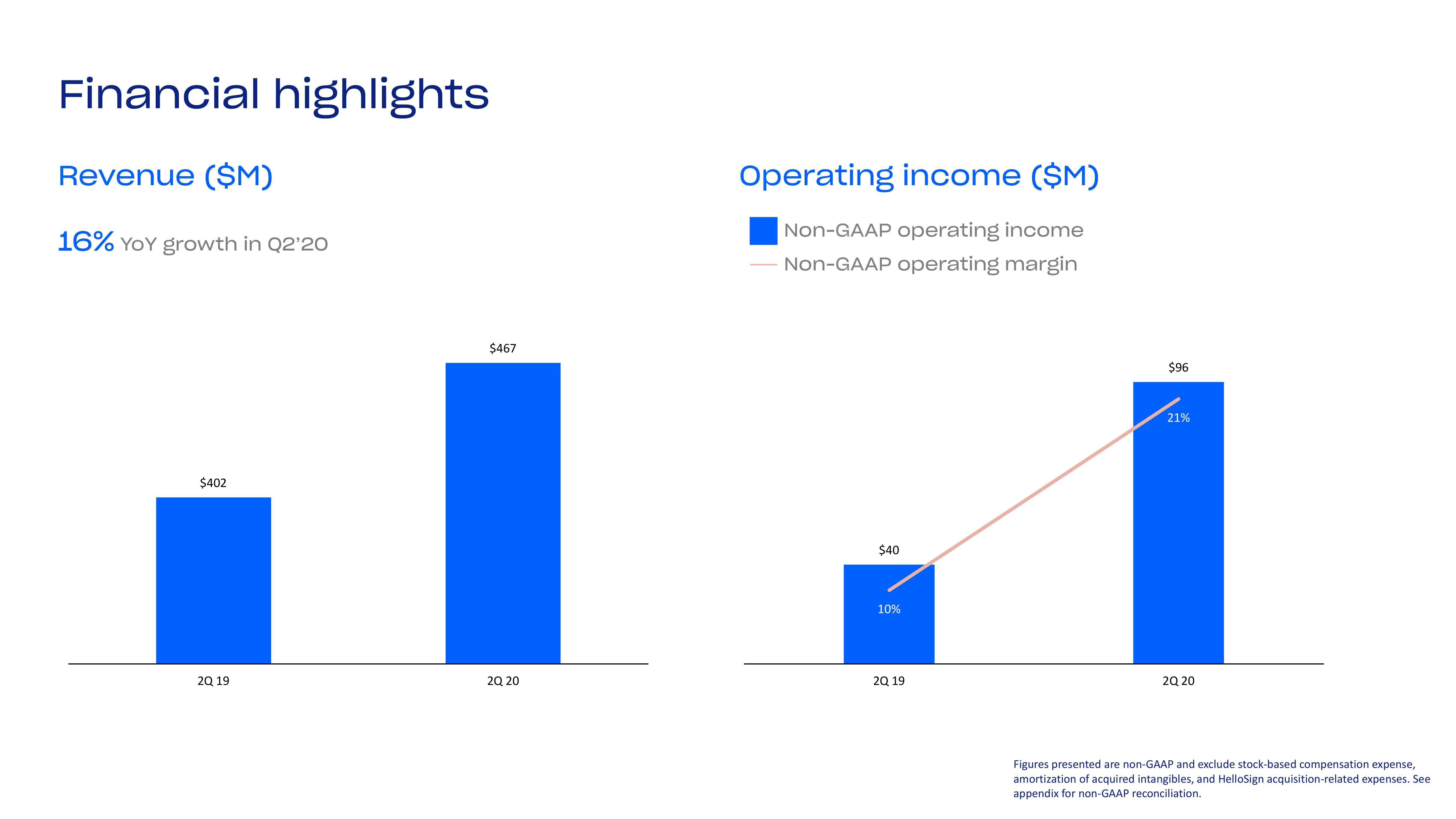 Dropbox Investor Presentation Deck slide image #27