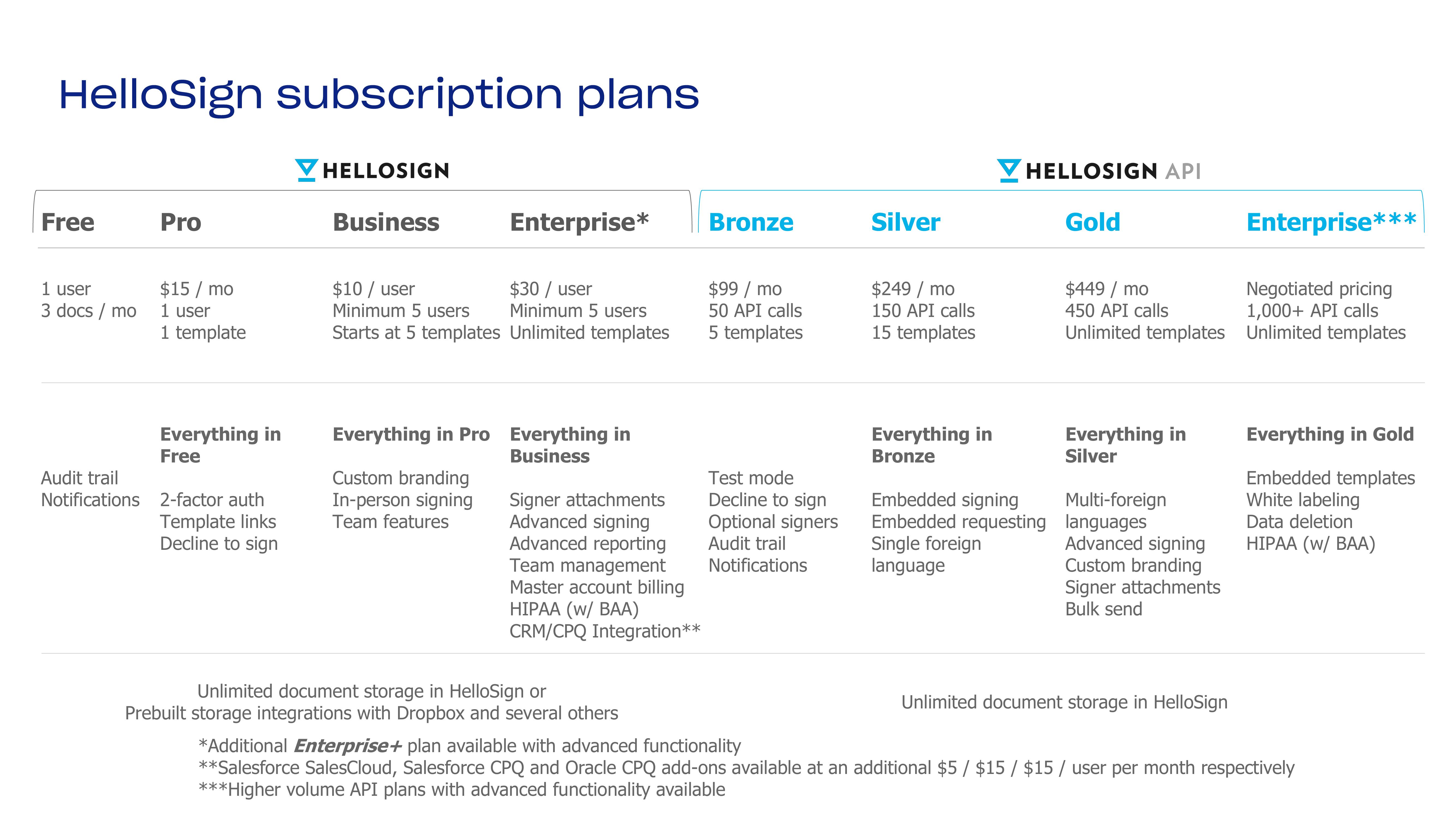 Dropbox Investor Presentation Deck slide image #31