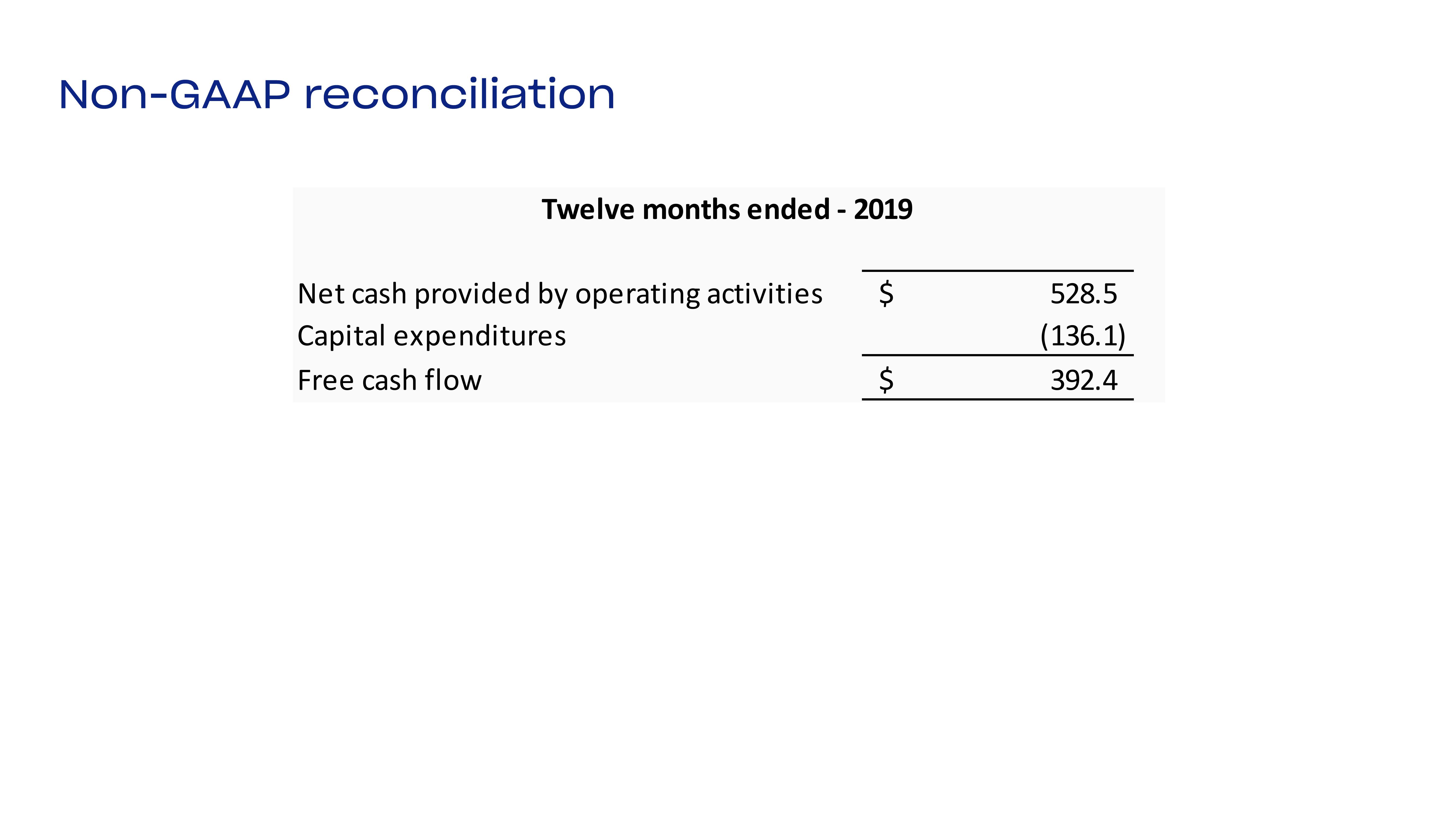 Dropbox Investor Presentation Deck slide image #36