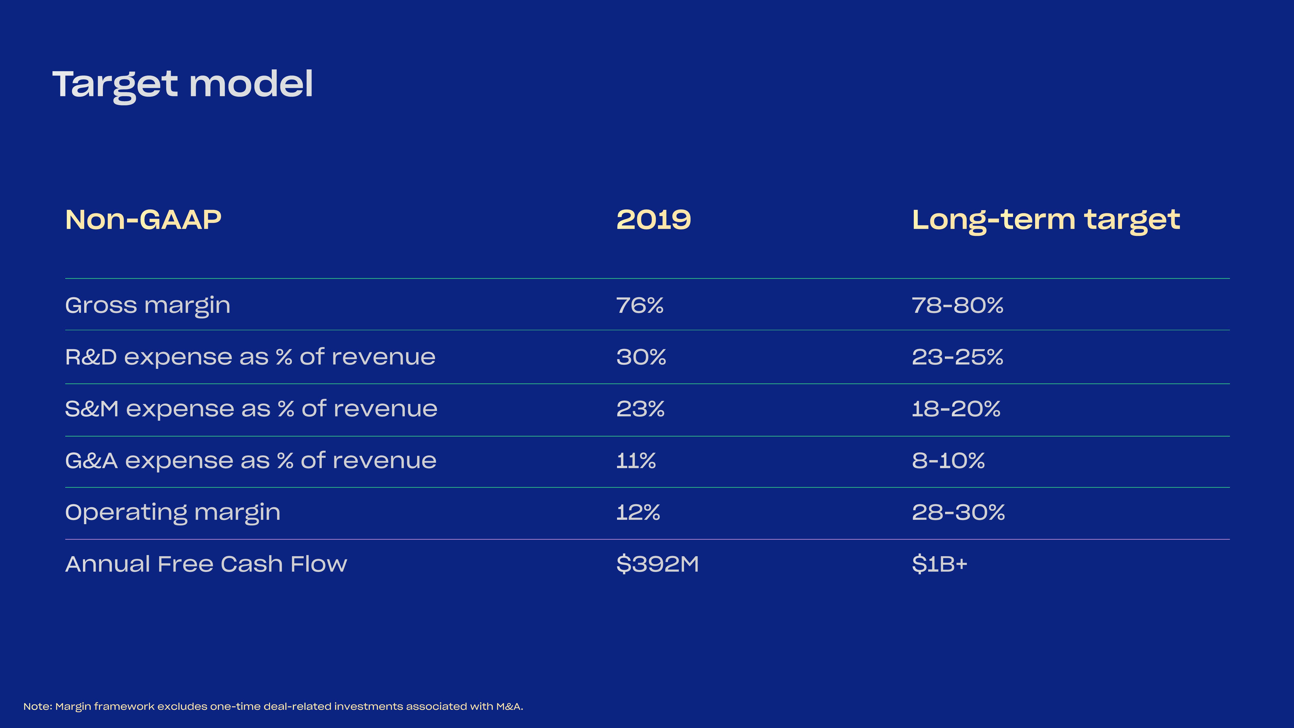 Dropbox Investor Presentation Deck slide image #28